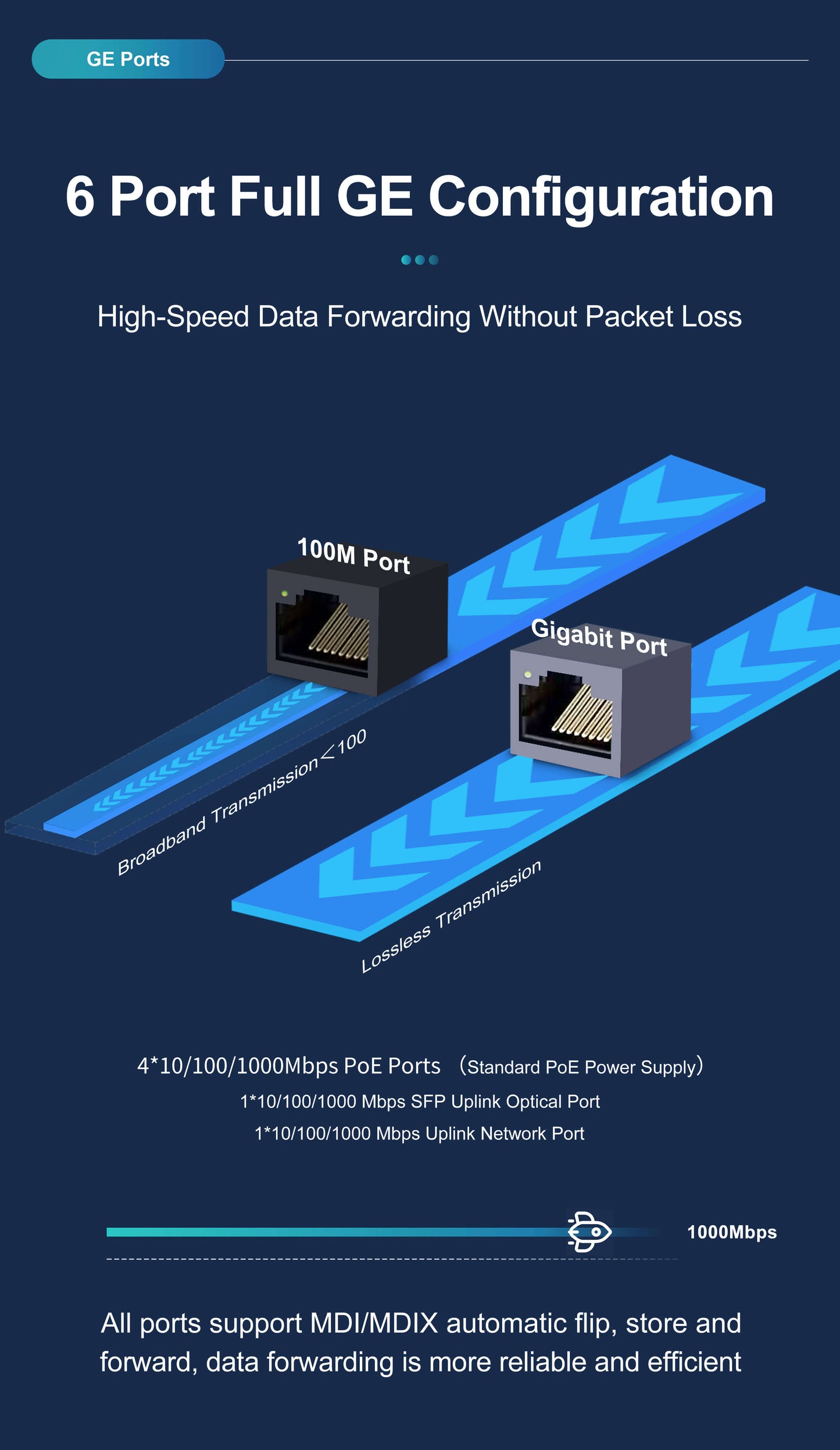 6 ports full GE configuration