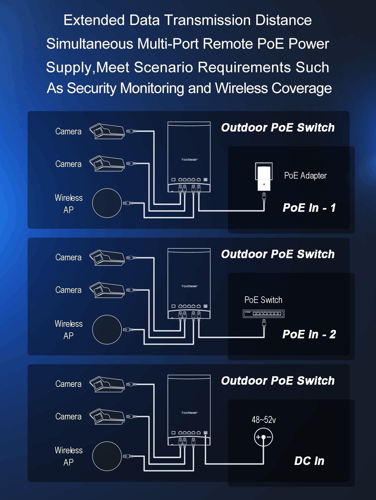 Todaair long distance power supply network Switch