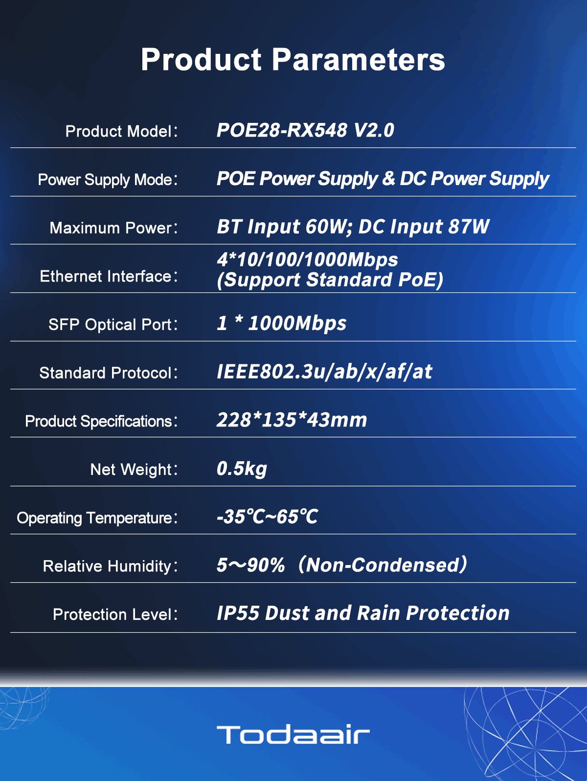 products specification