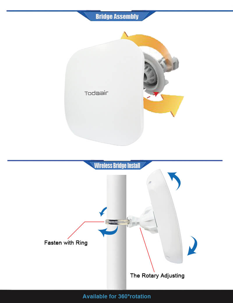 Todaair wireless bridge installation