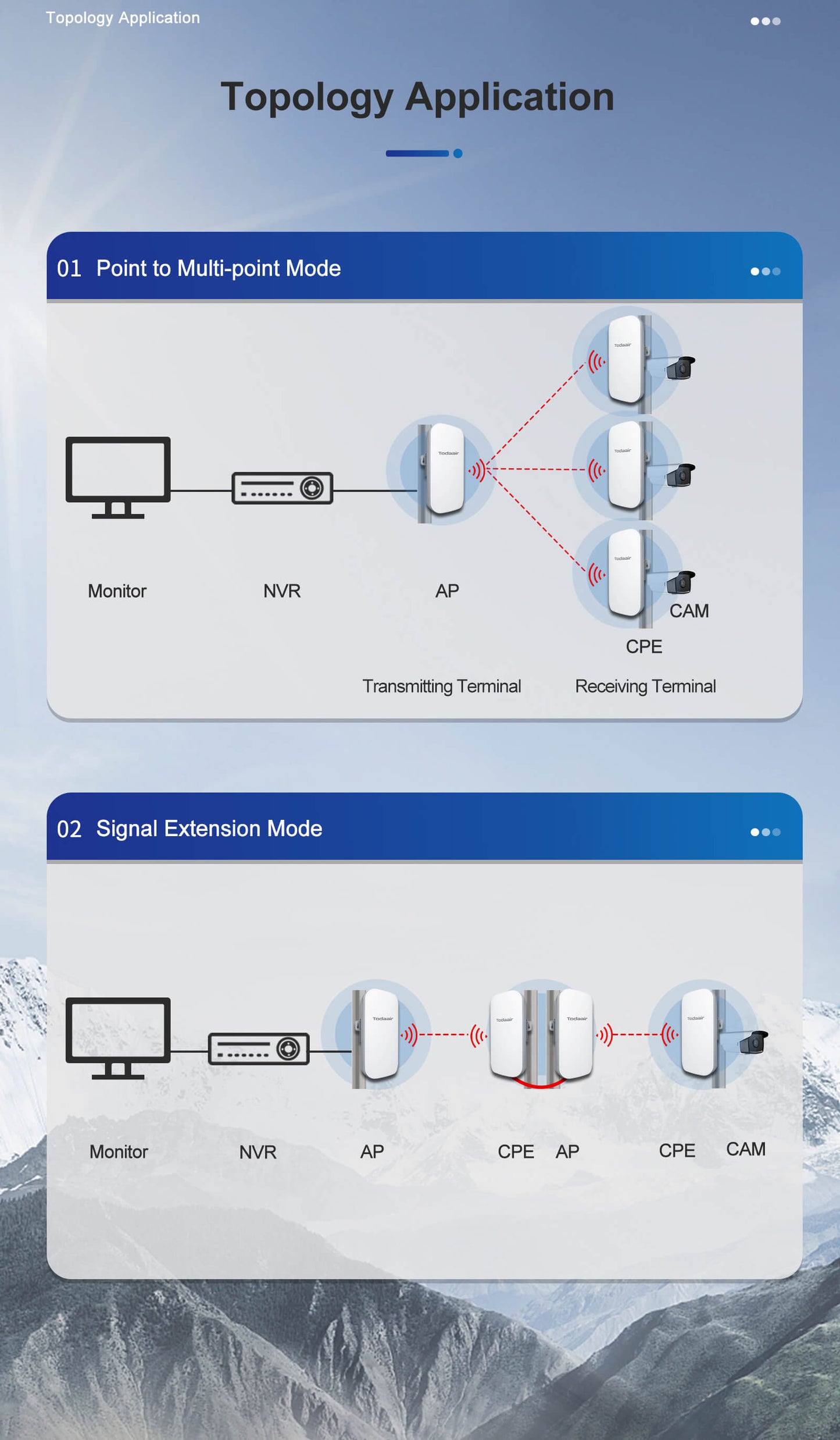 Todaair topology application