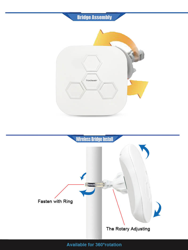 Todaair wireless bridge installation