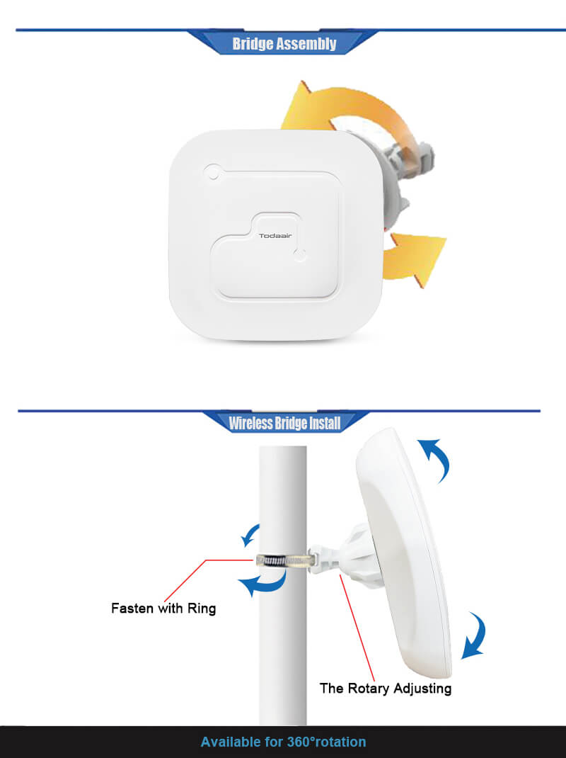 todaair wireless bridge