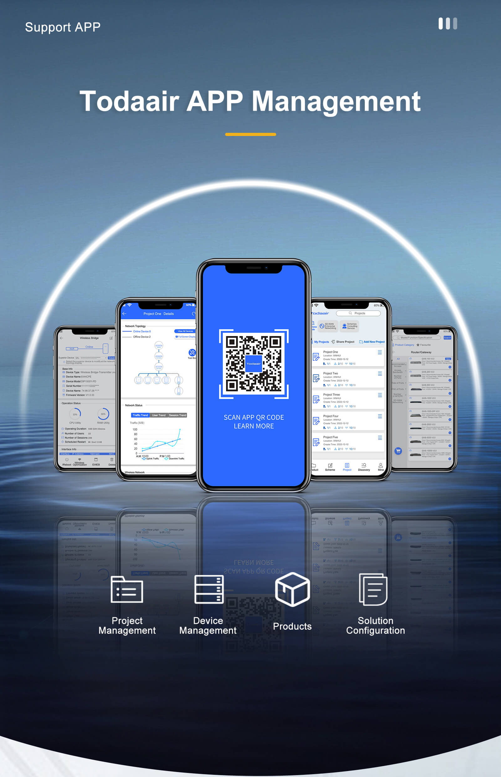 Todaair APP Management