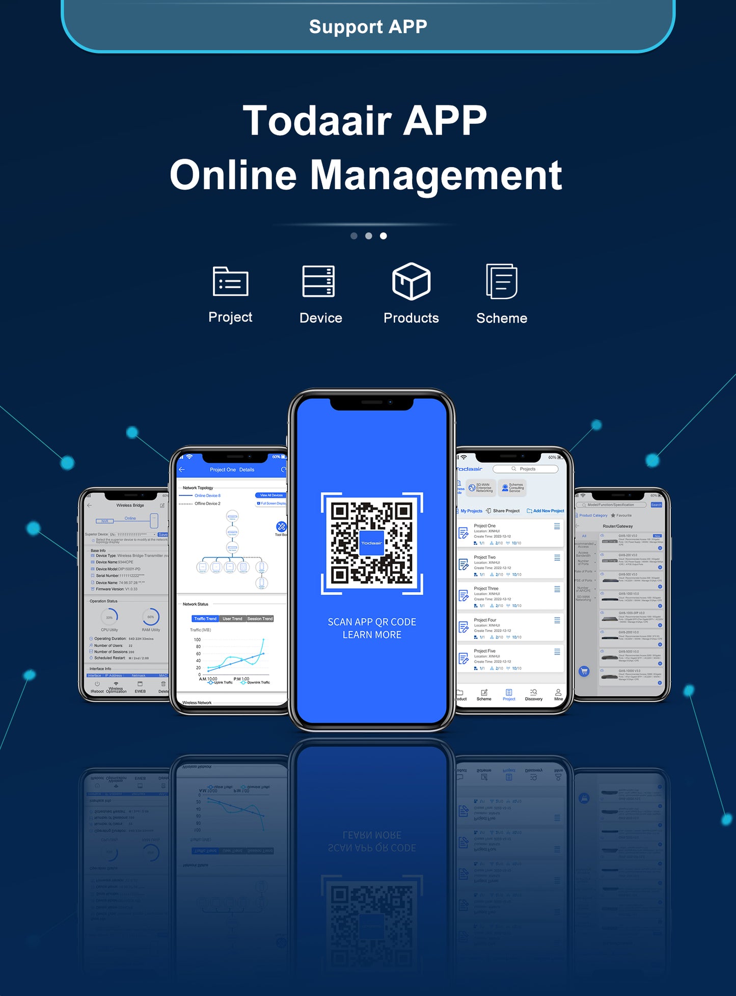 Todaair APP management