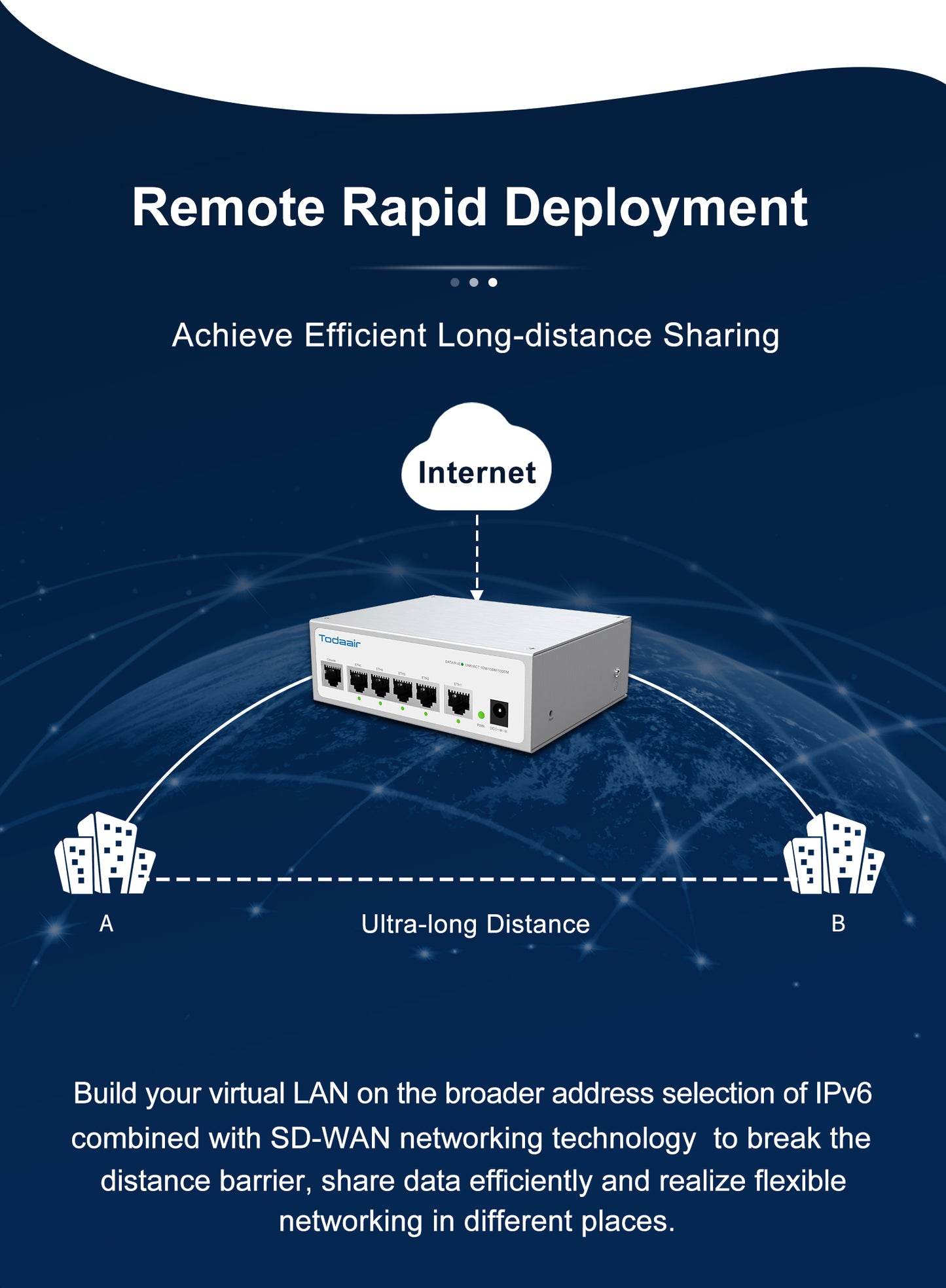 remote rapid deployment,long distance sharing