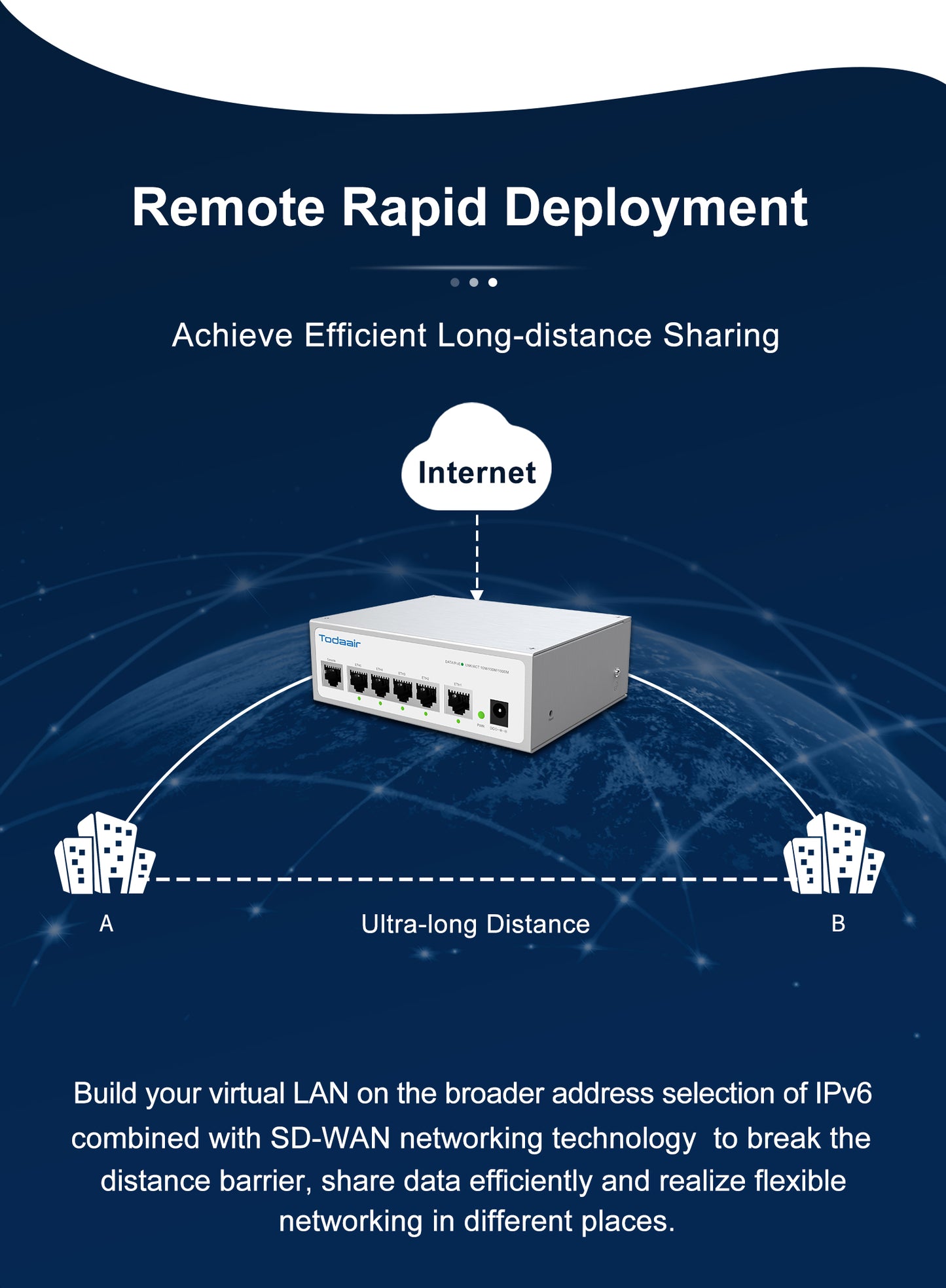 remote rapid deployment，long distance sharing