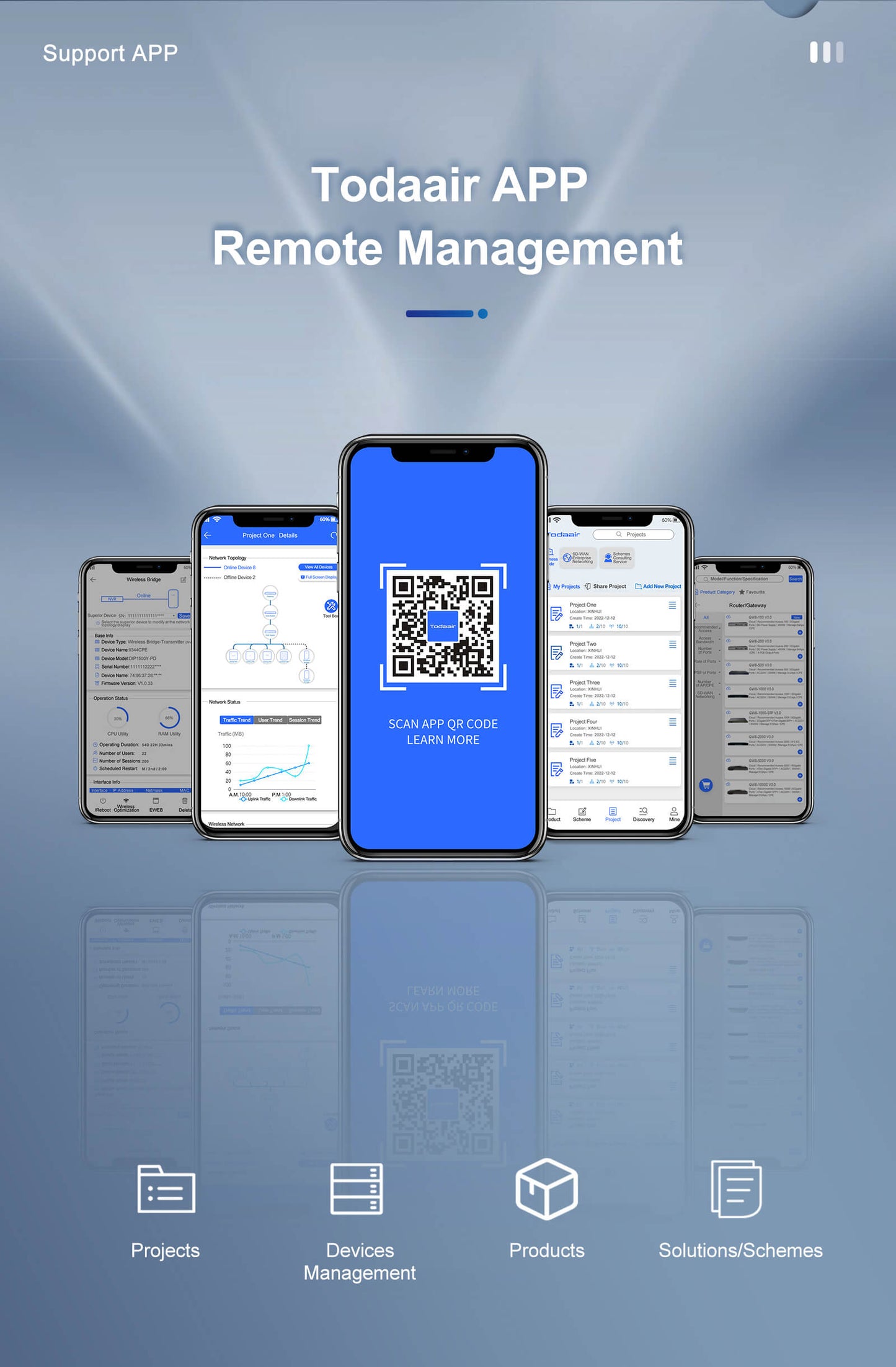 Todaair APP remote management