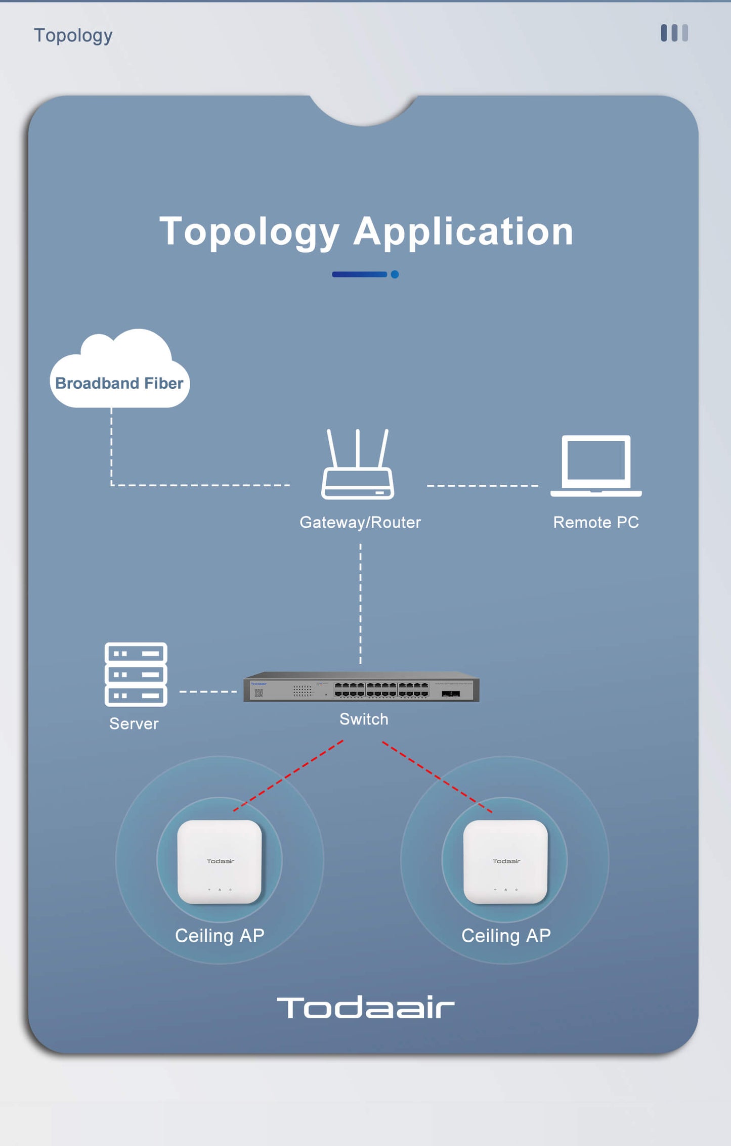 topology application