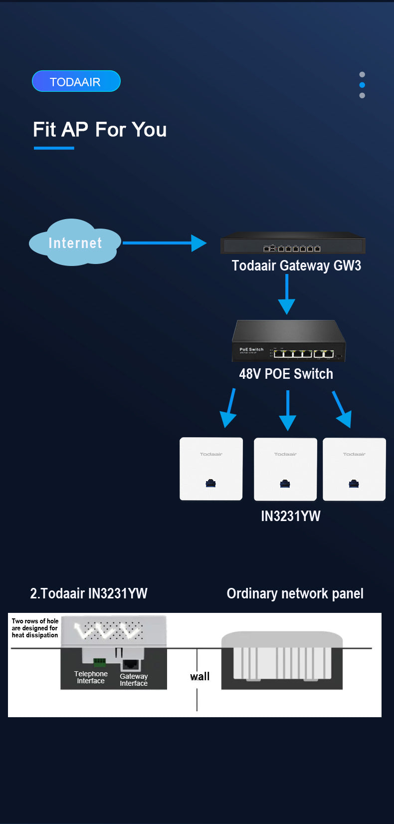 dual band WiFi coverage
