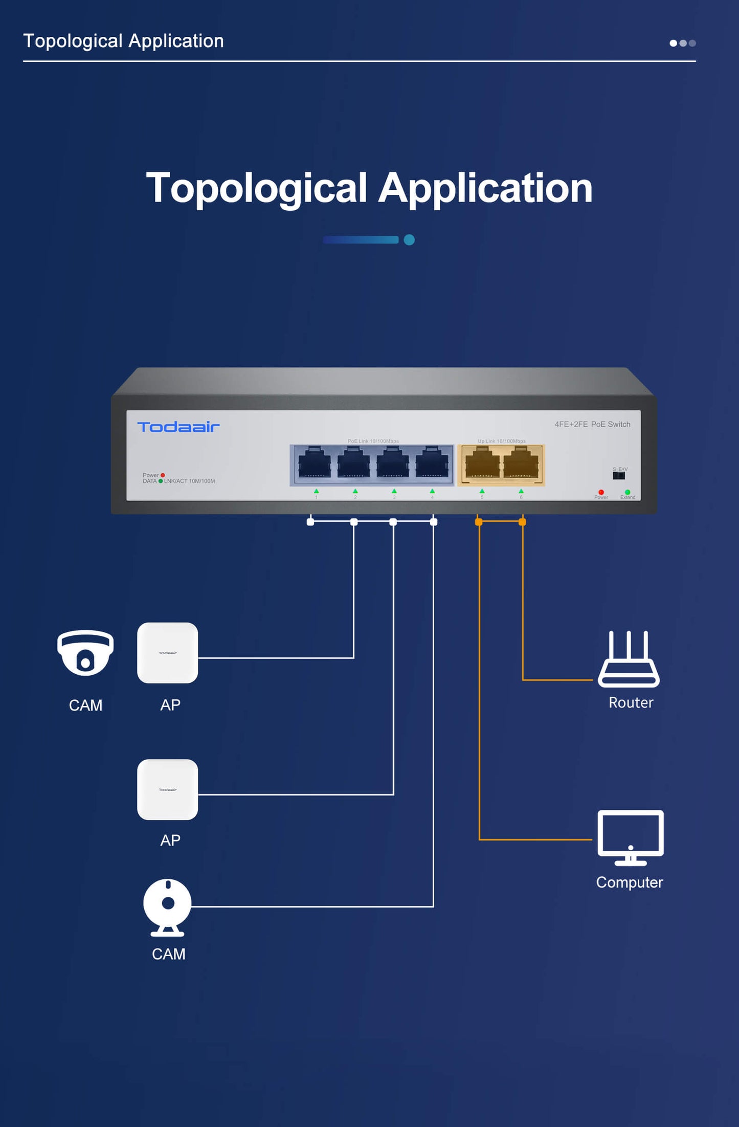 topology application