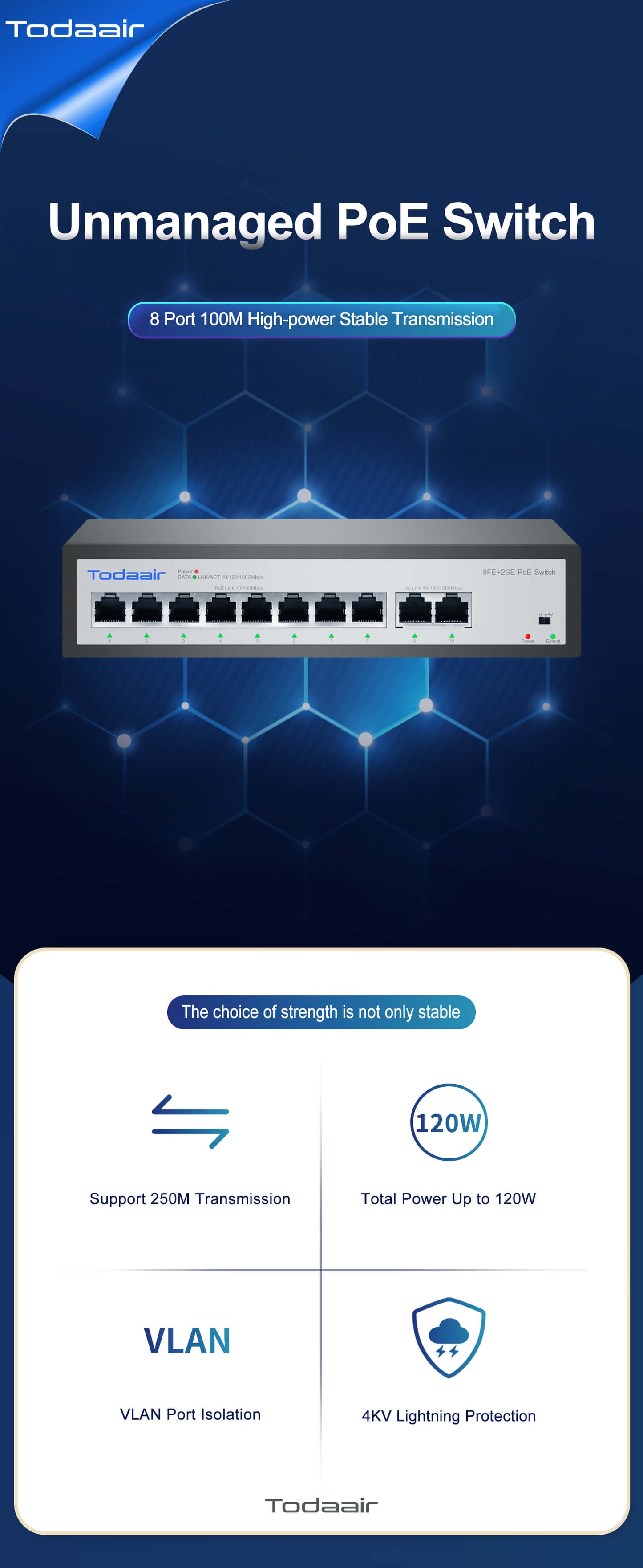 Todaair unmanned poe network Switch