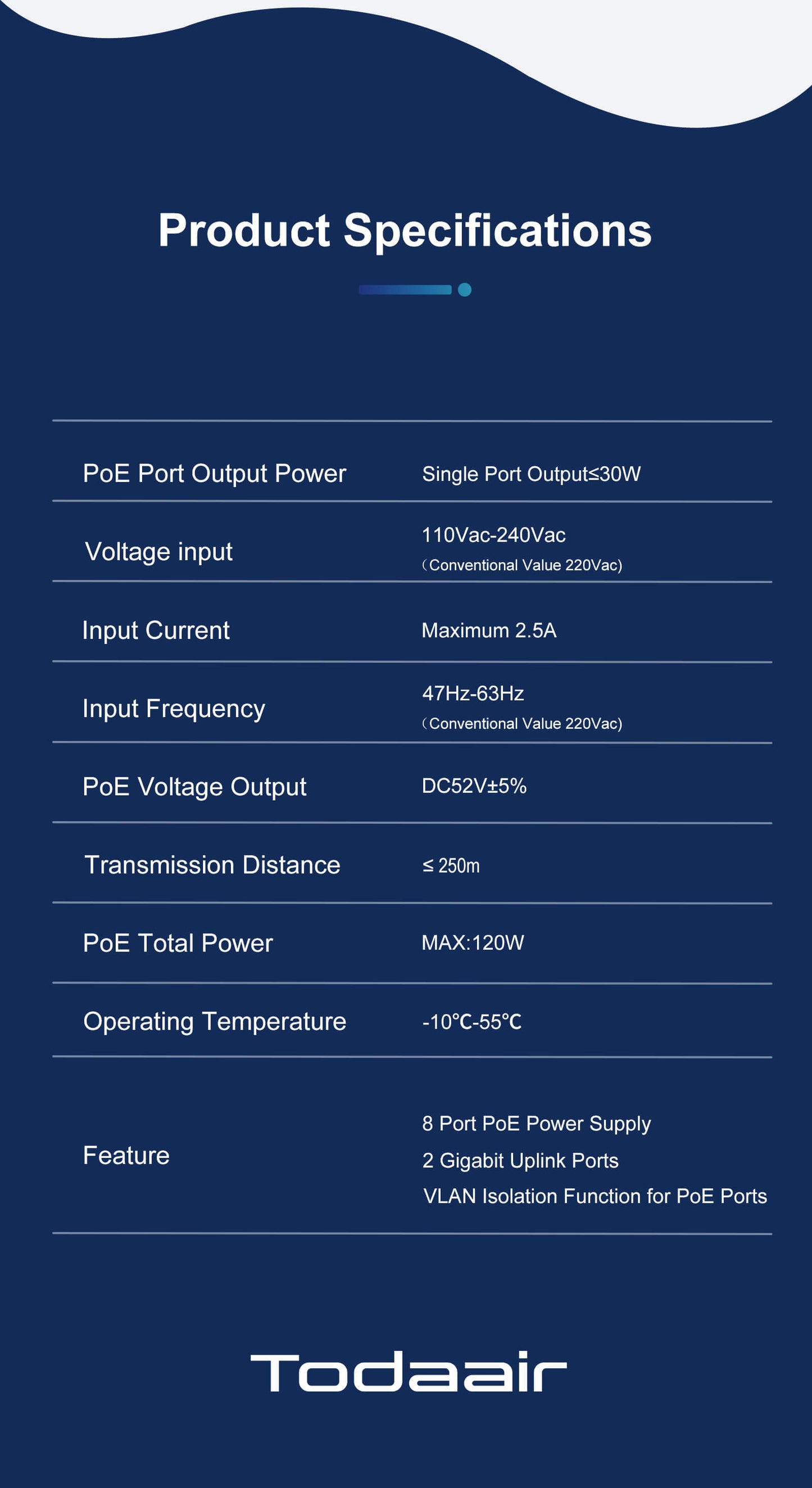 Todaair products specification