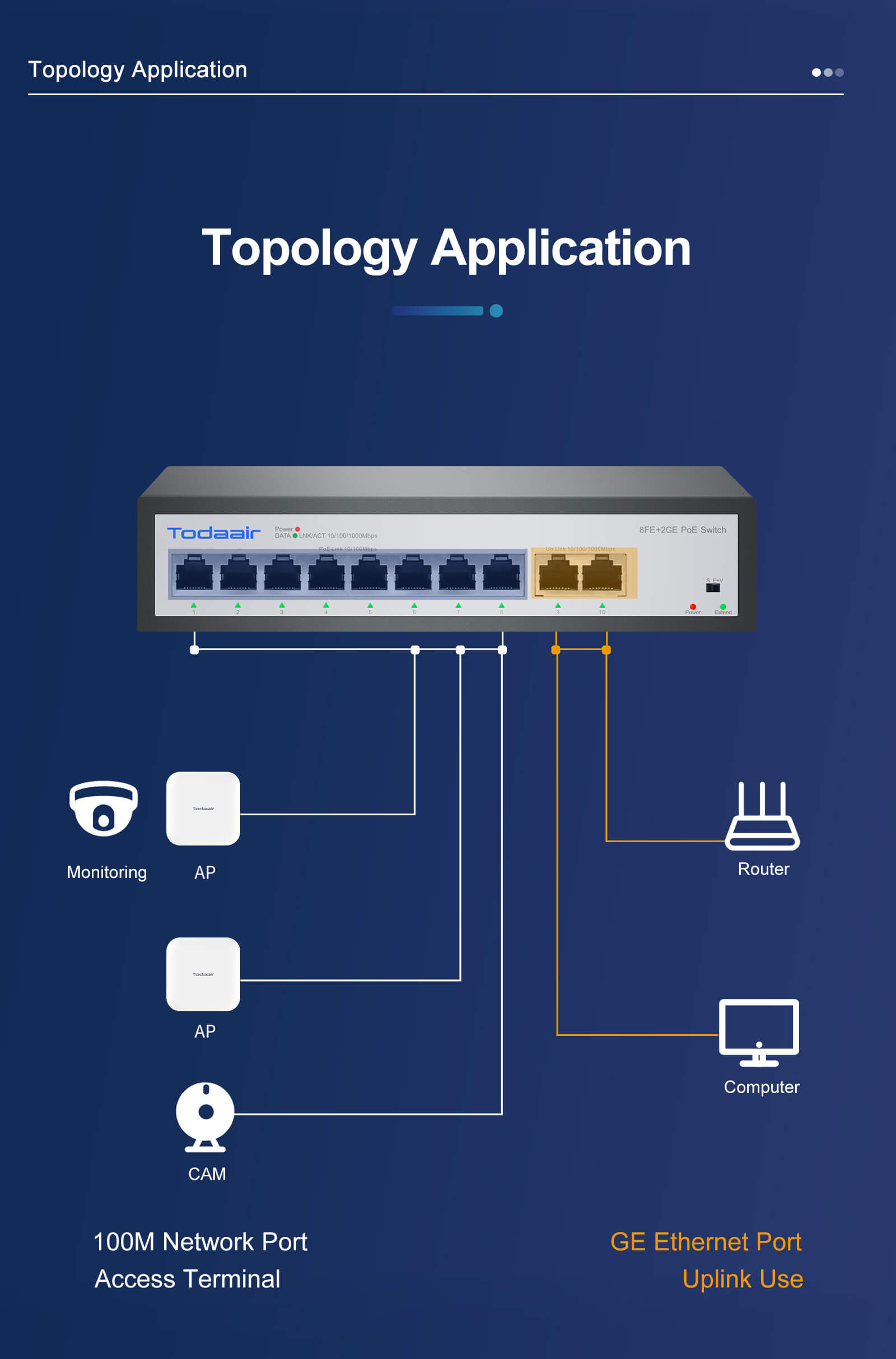 topology application