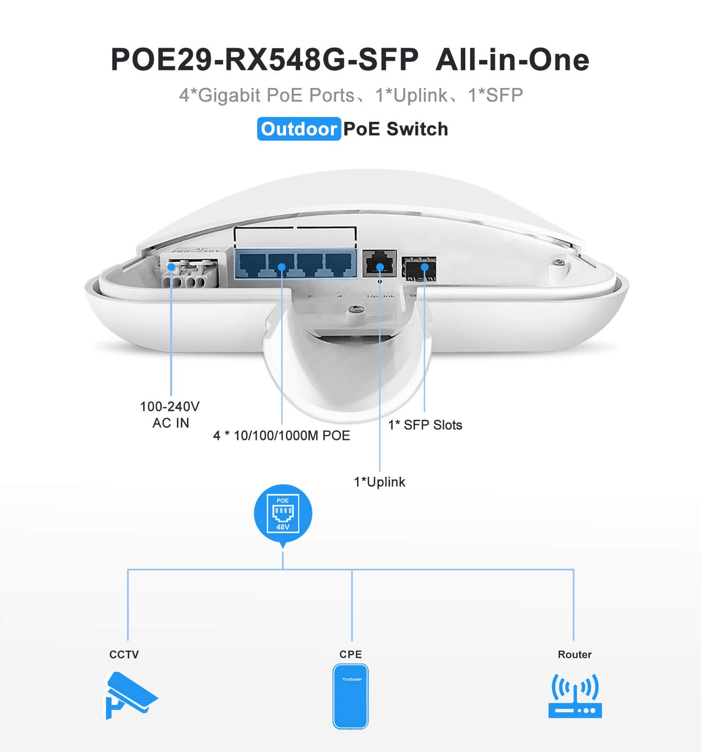 gigabit poe ports