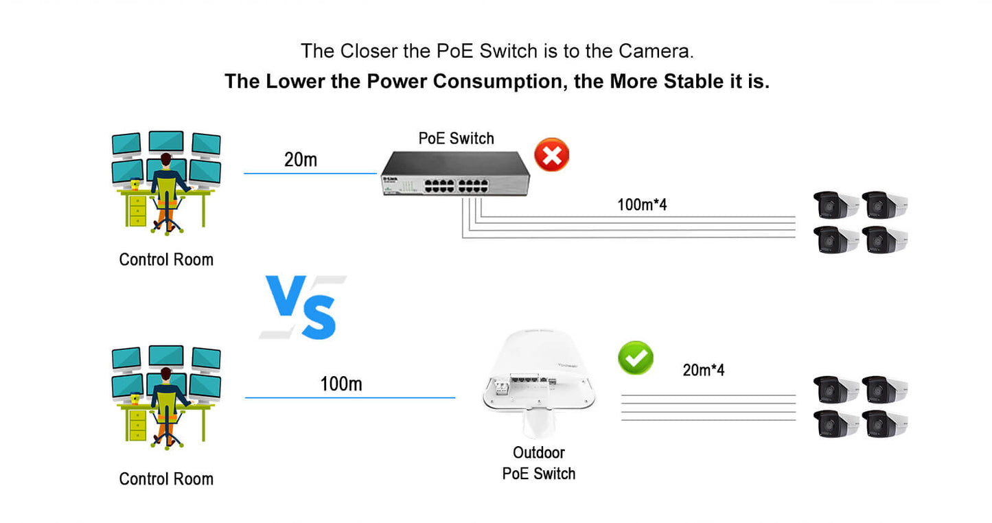 low consumption and more stable