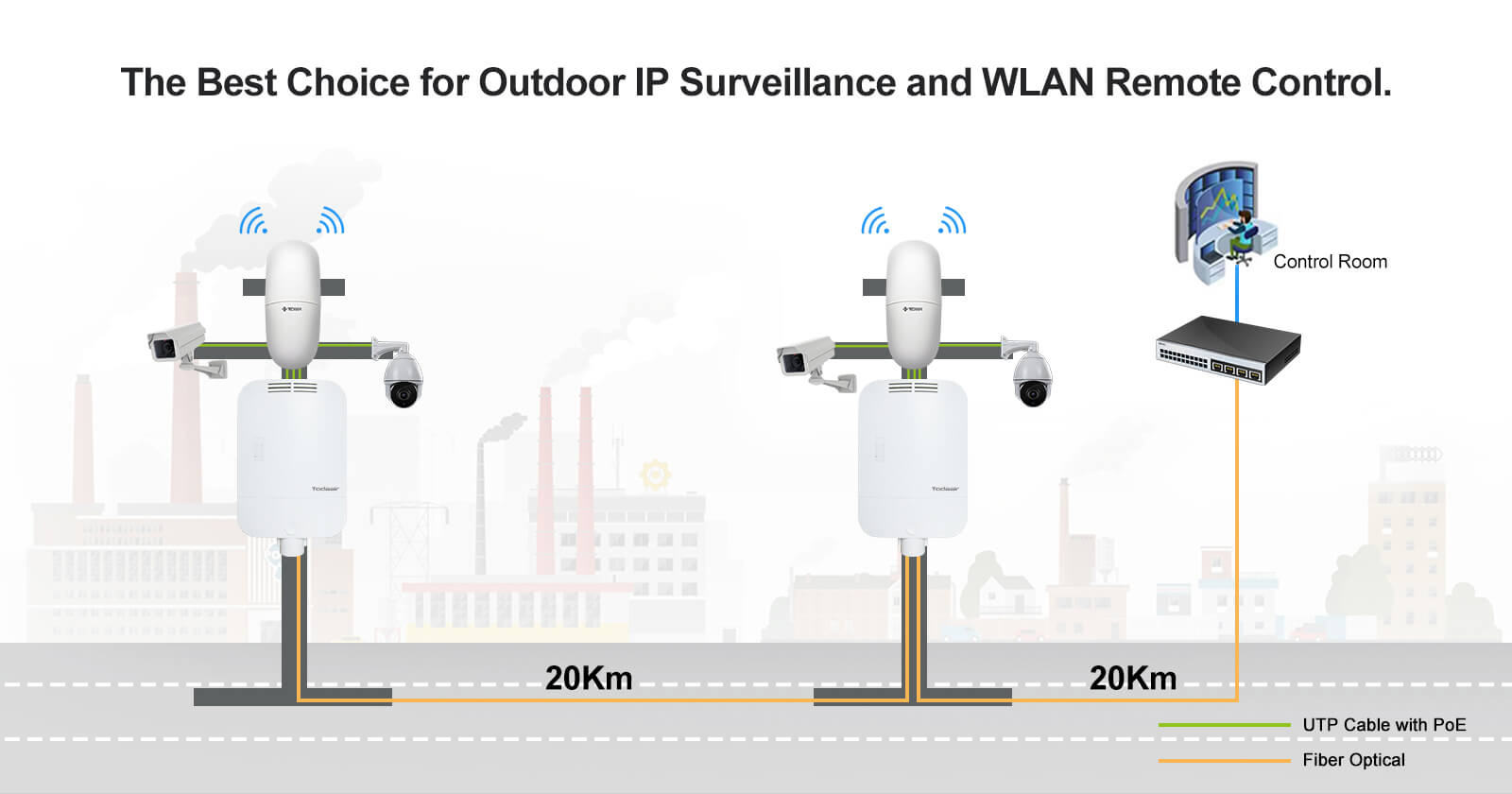 for outdoor IP camera and WLAN remote control