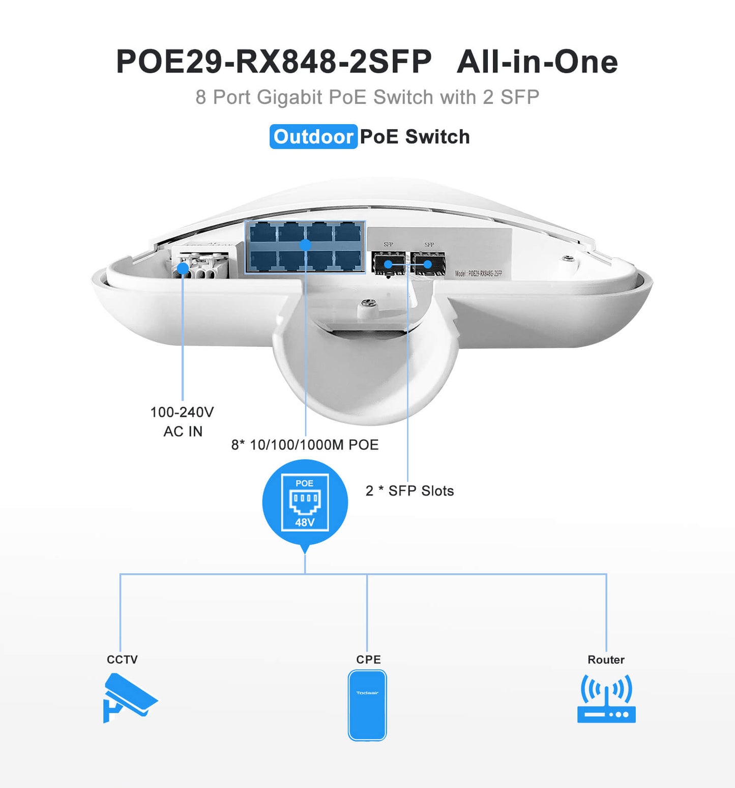 outdoor poe switch