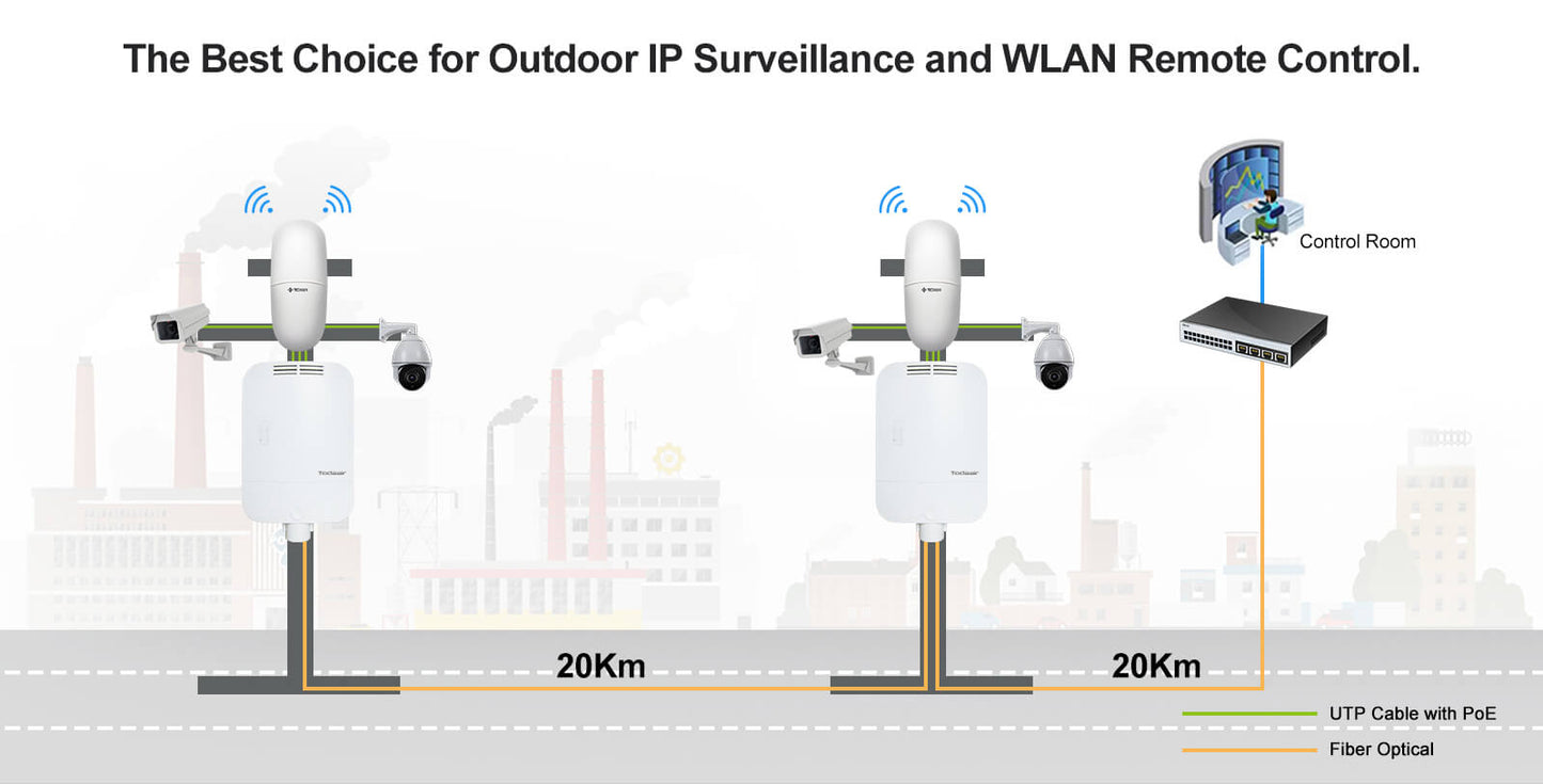 network switch for outdoor IP surveillance