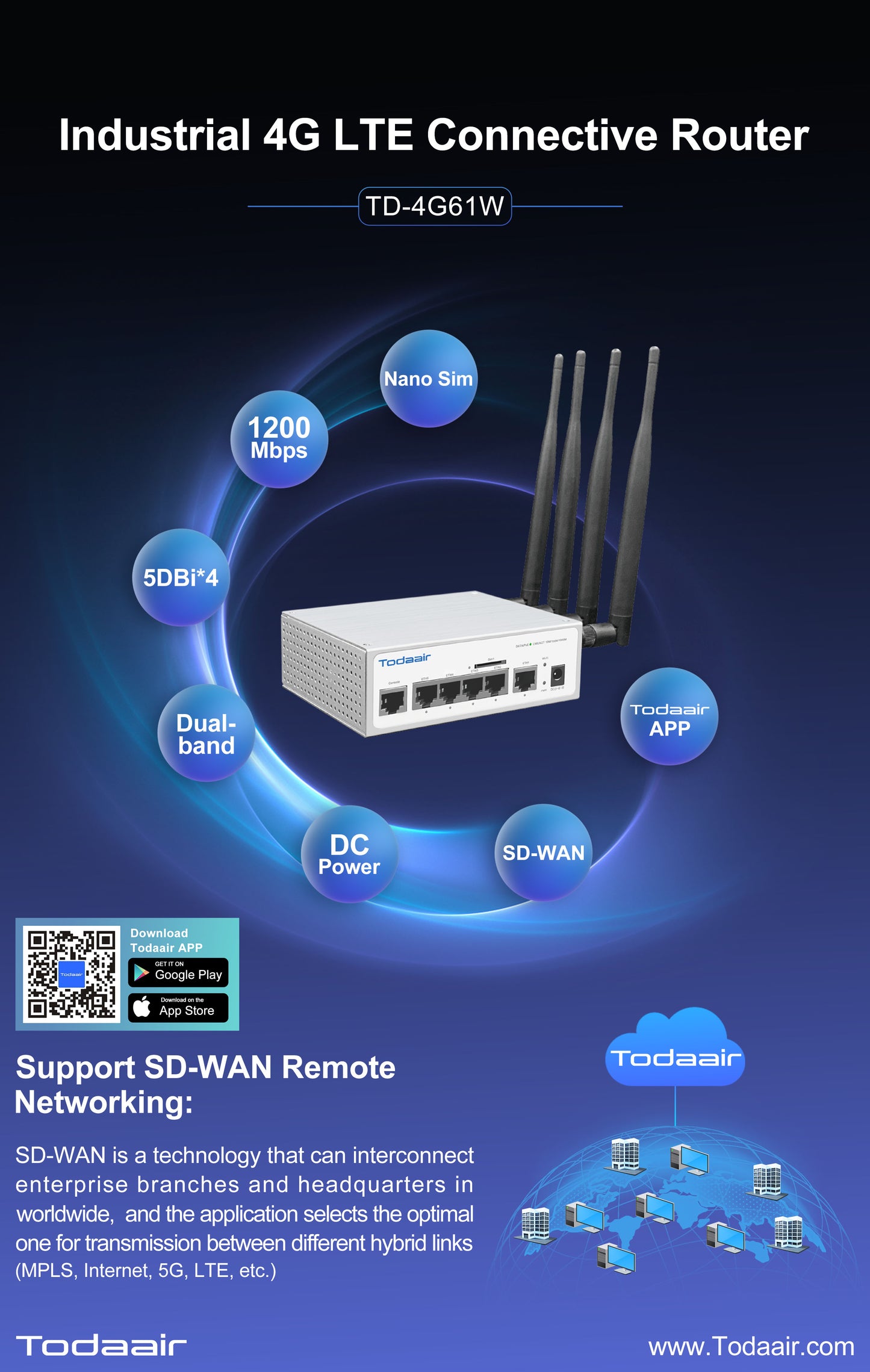 TD-4G61W V1.2 SD-WAN 4G router 1200M dual band