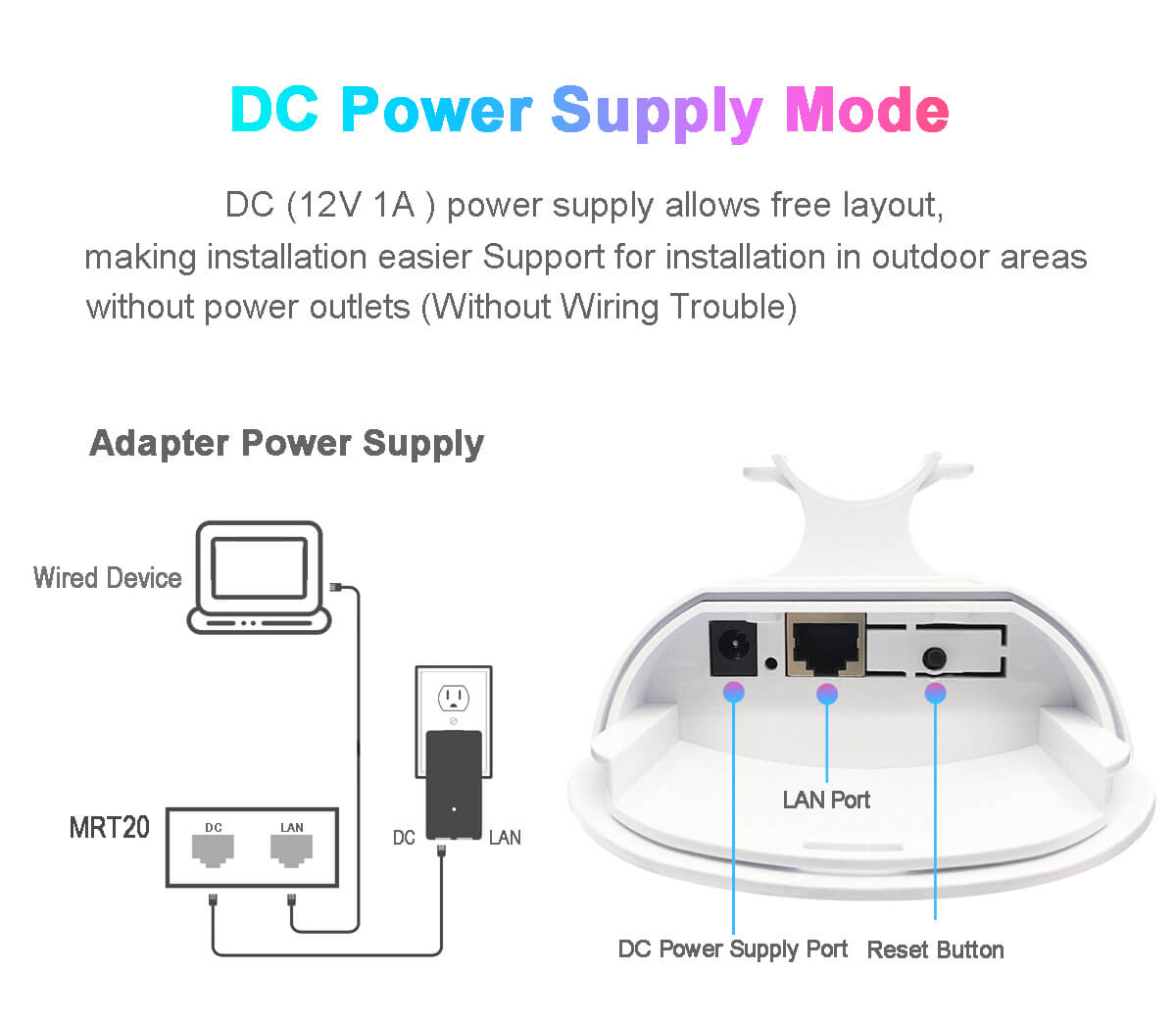 DC power supply