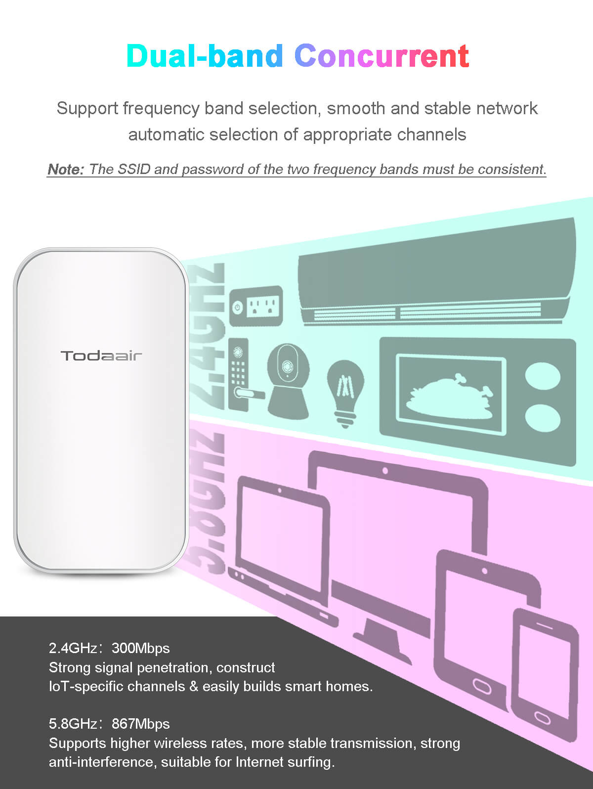 dual band high speed