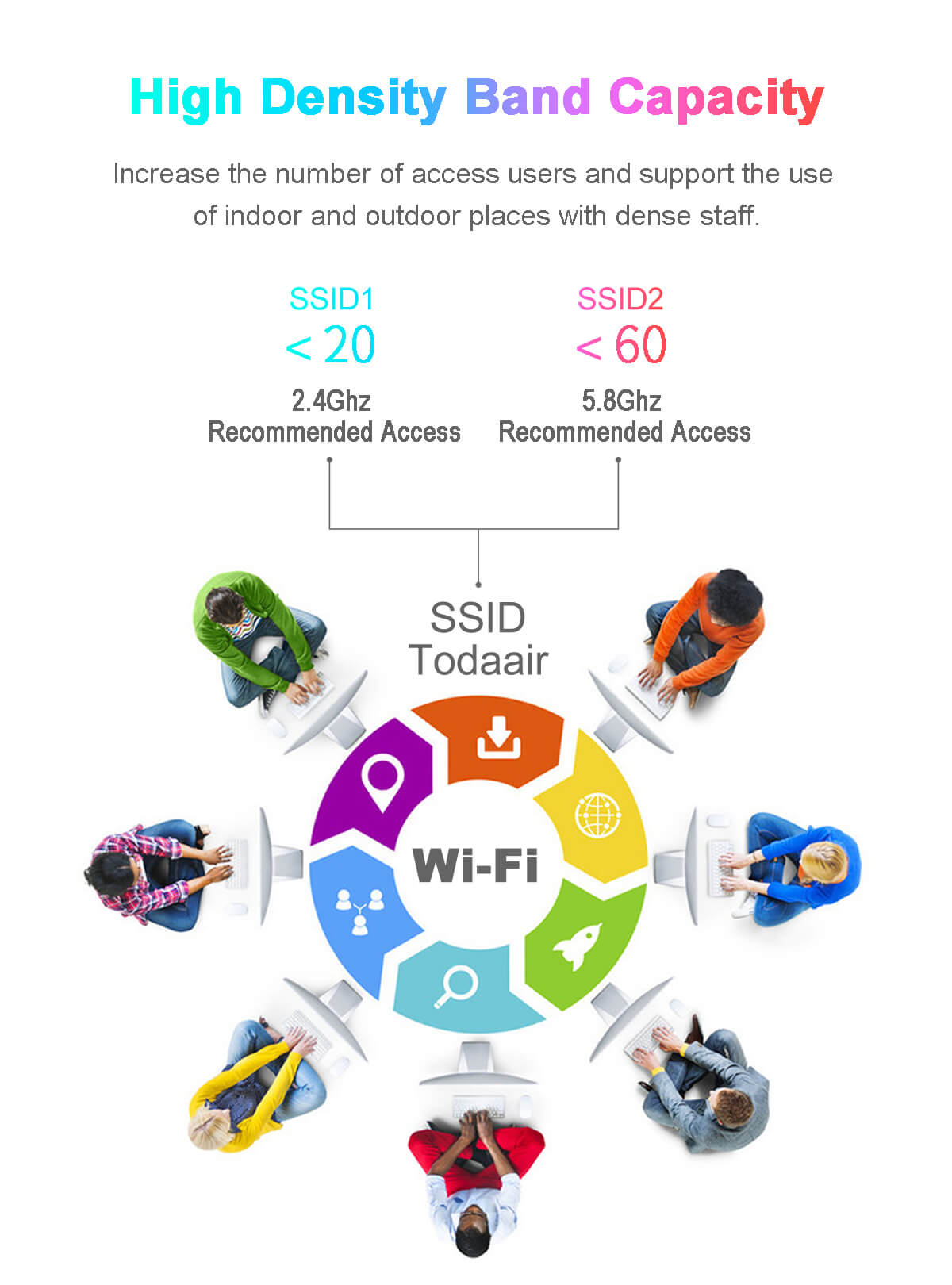 high density band capacity