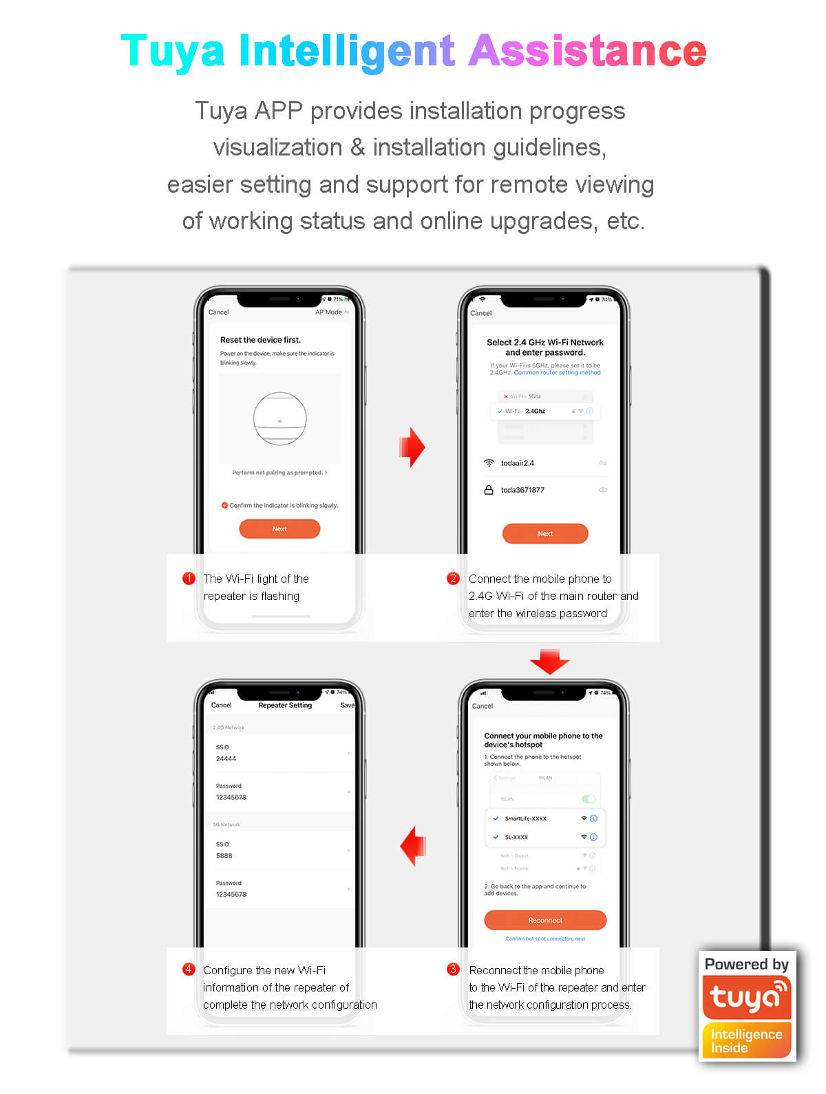 tuya intelligent assistance