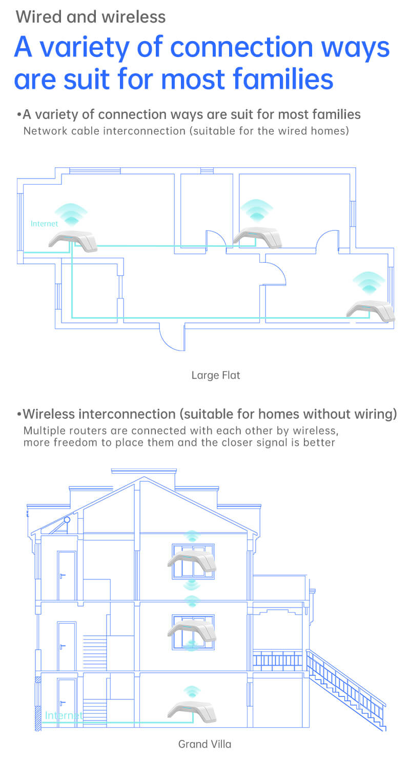 various ways to install for home WiFi coverage