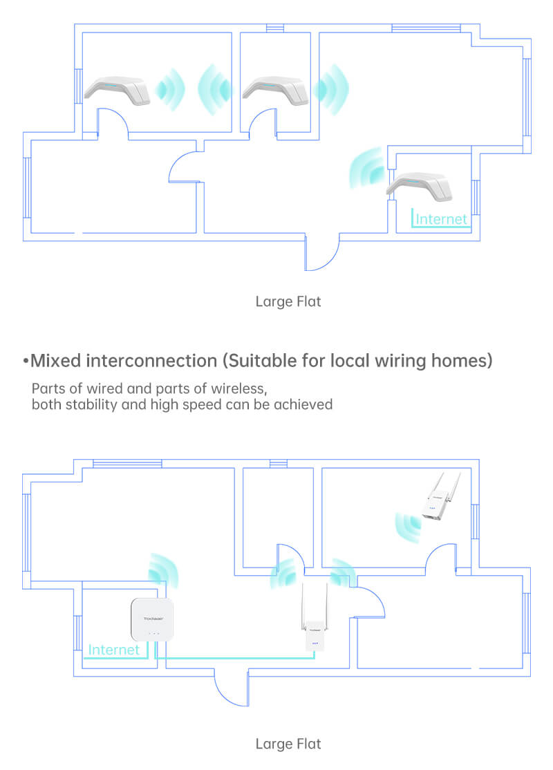 suit for local wireless WiFi