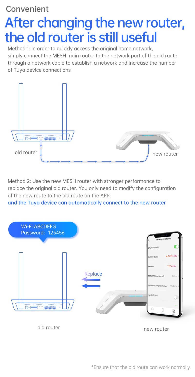 easy install and use WiFi mesh