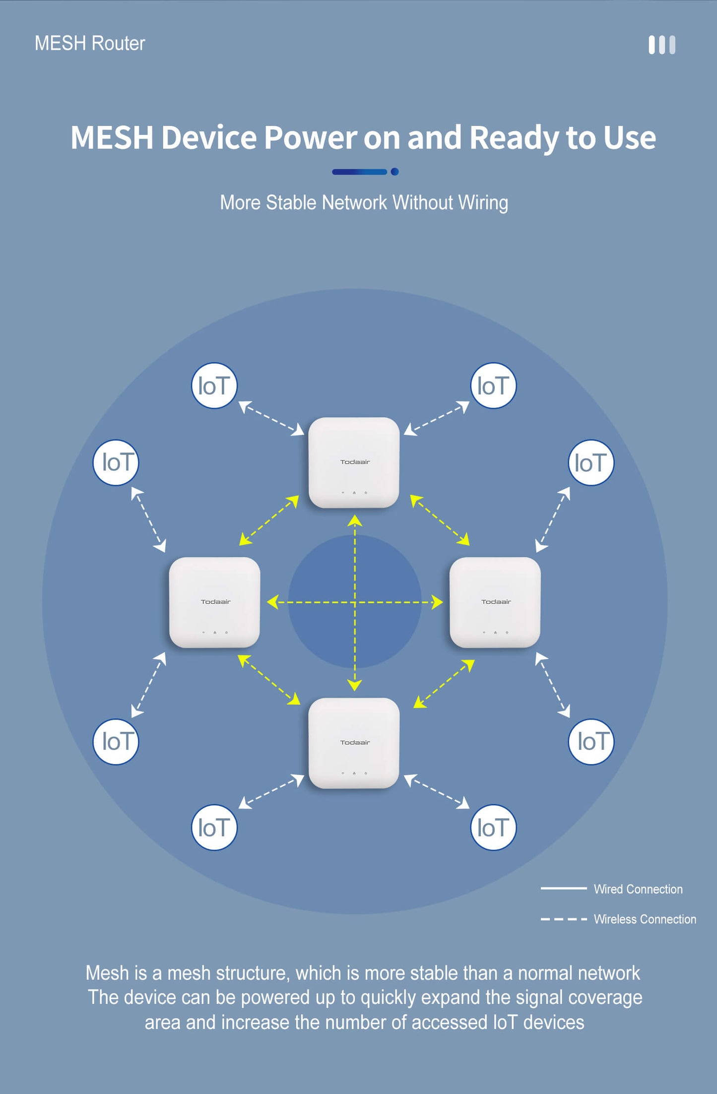 TD-MRT43 V30.1 Todaair Mesh router AC1200M