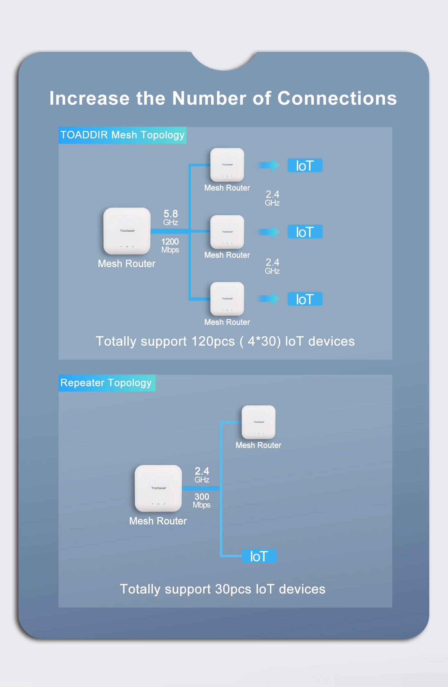 TD-MRT43 V30.1 Todaair Mesh router AC1200M