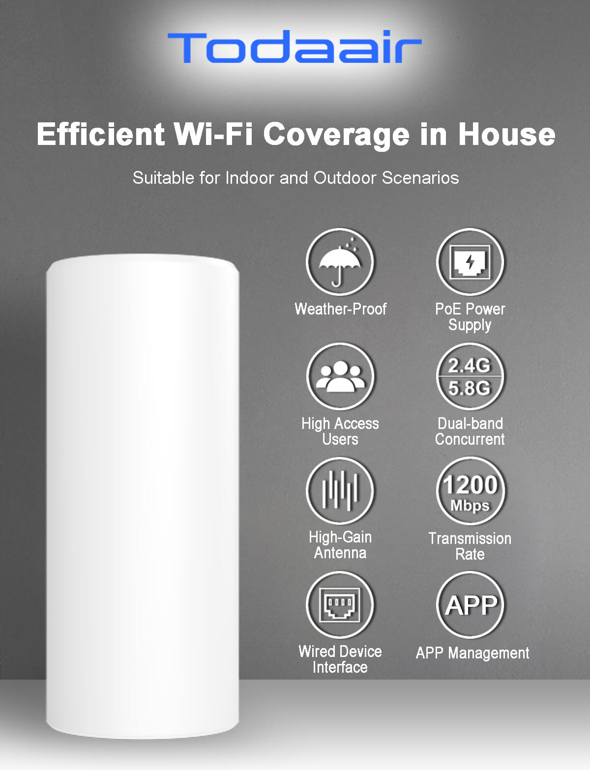 TD-MRT45 V20.1 Dual band 1200M Mesh Router