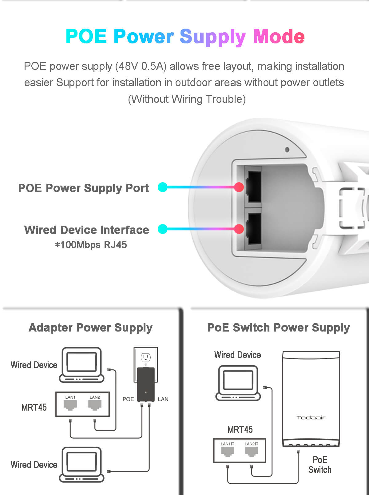 TD-MRT45 V20.1 Dual band 1200M Mesh Router