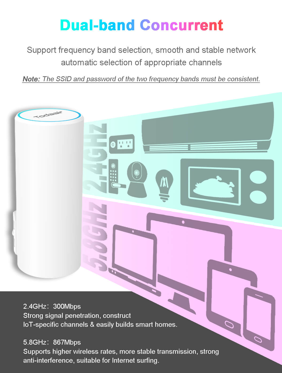 TD-MRT45 V20.1 Dual band 1200M Mesh Router
