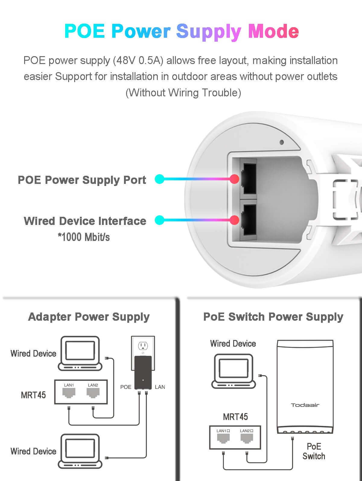 POE power supply