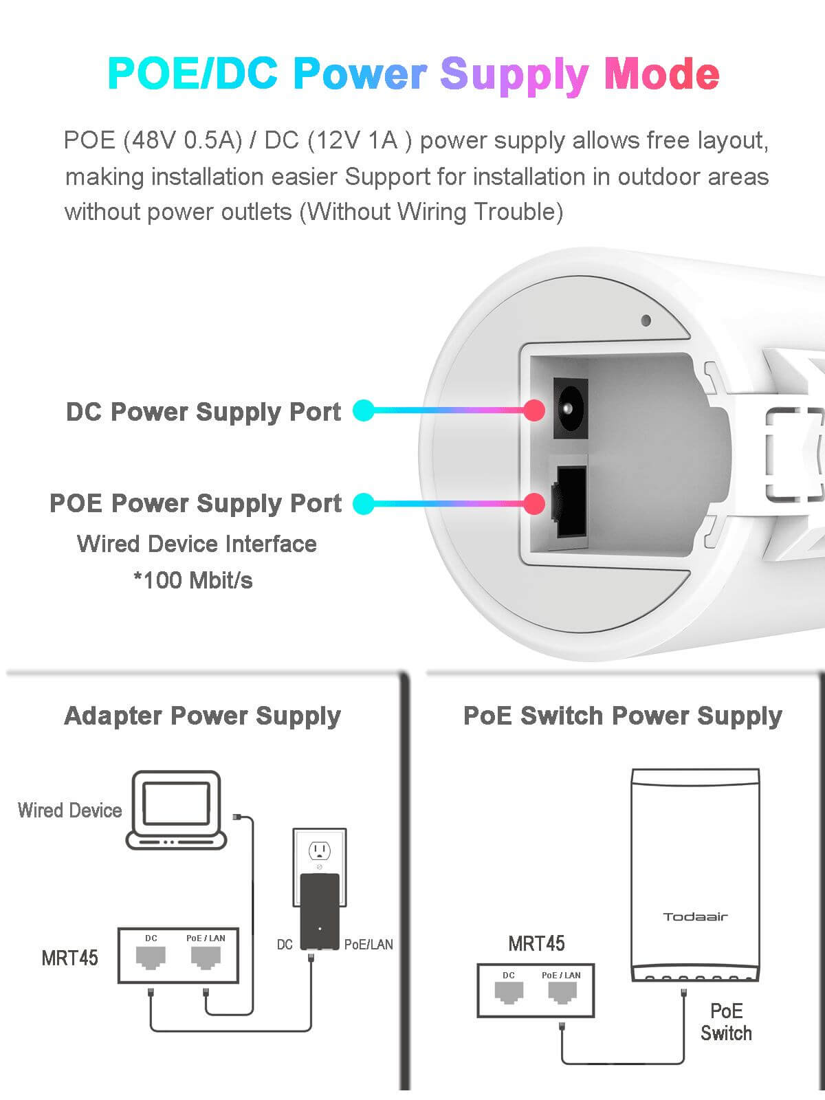 poe and dc power supply