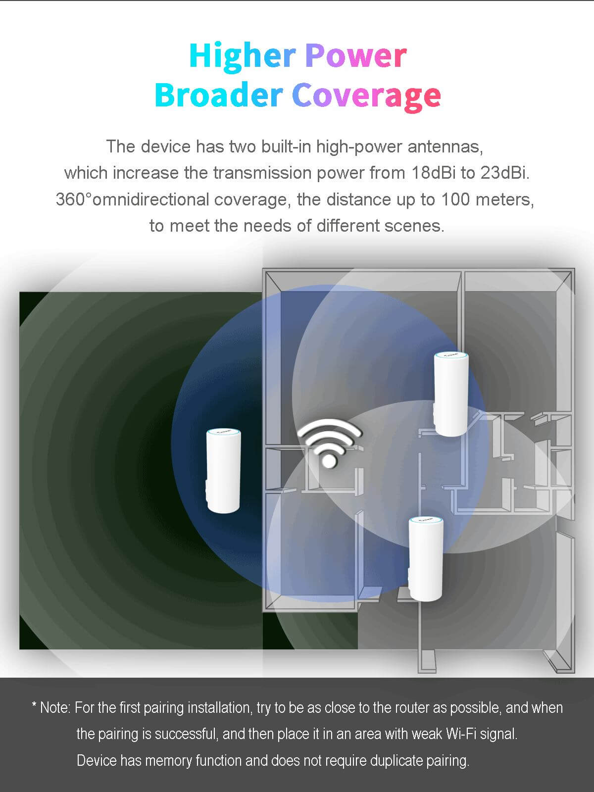 high power broader coverage