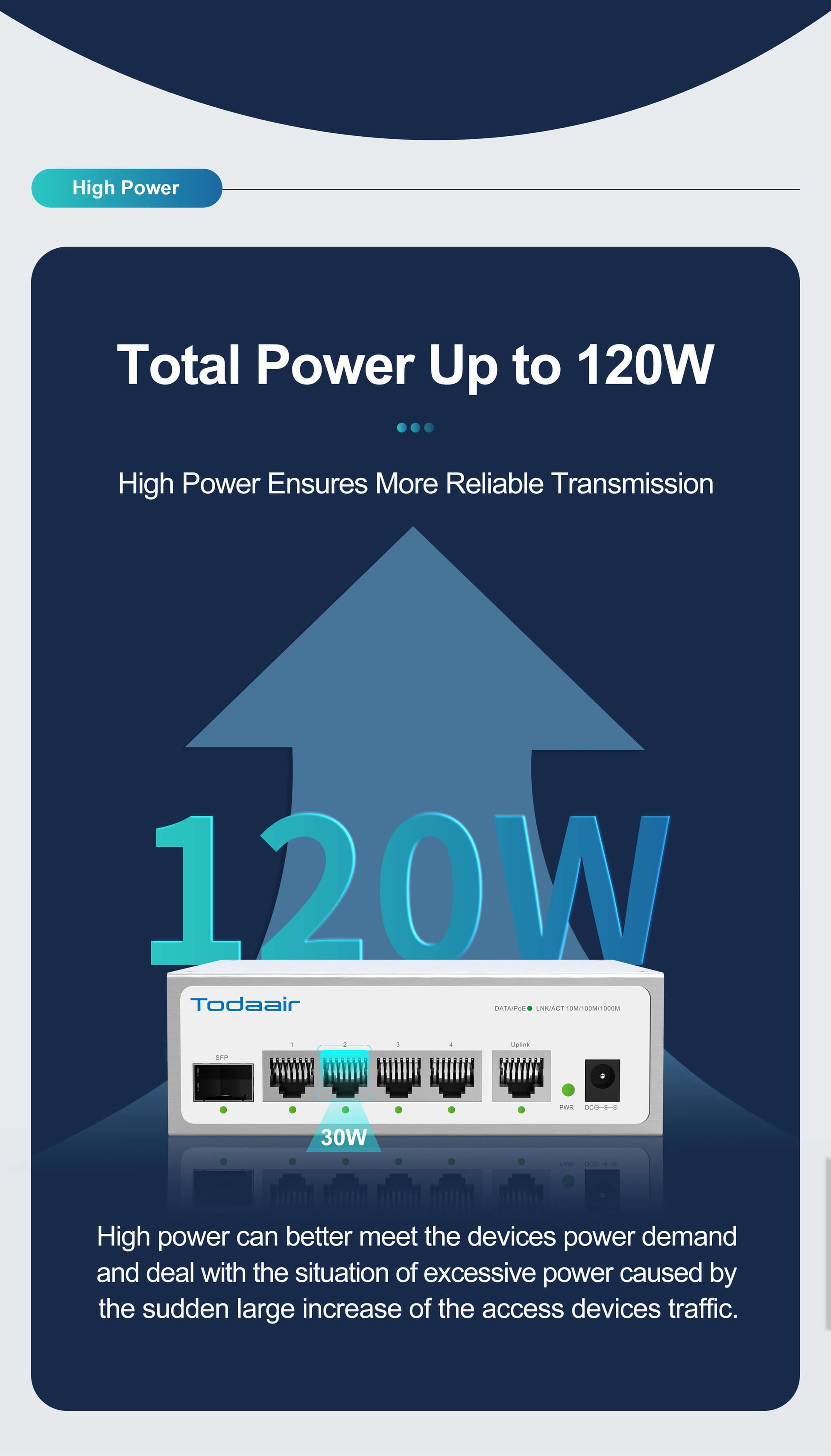 total power up to 120W. High power ensure more reliable transmission