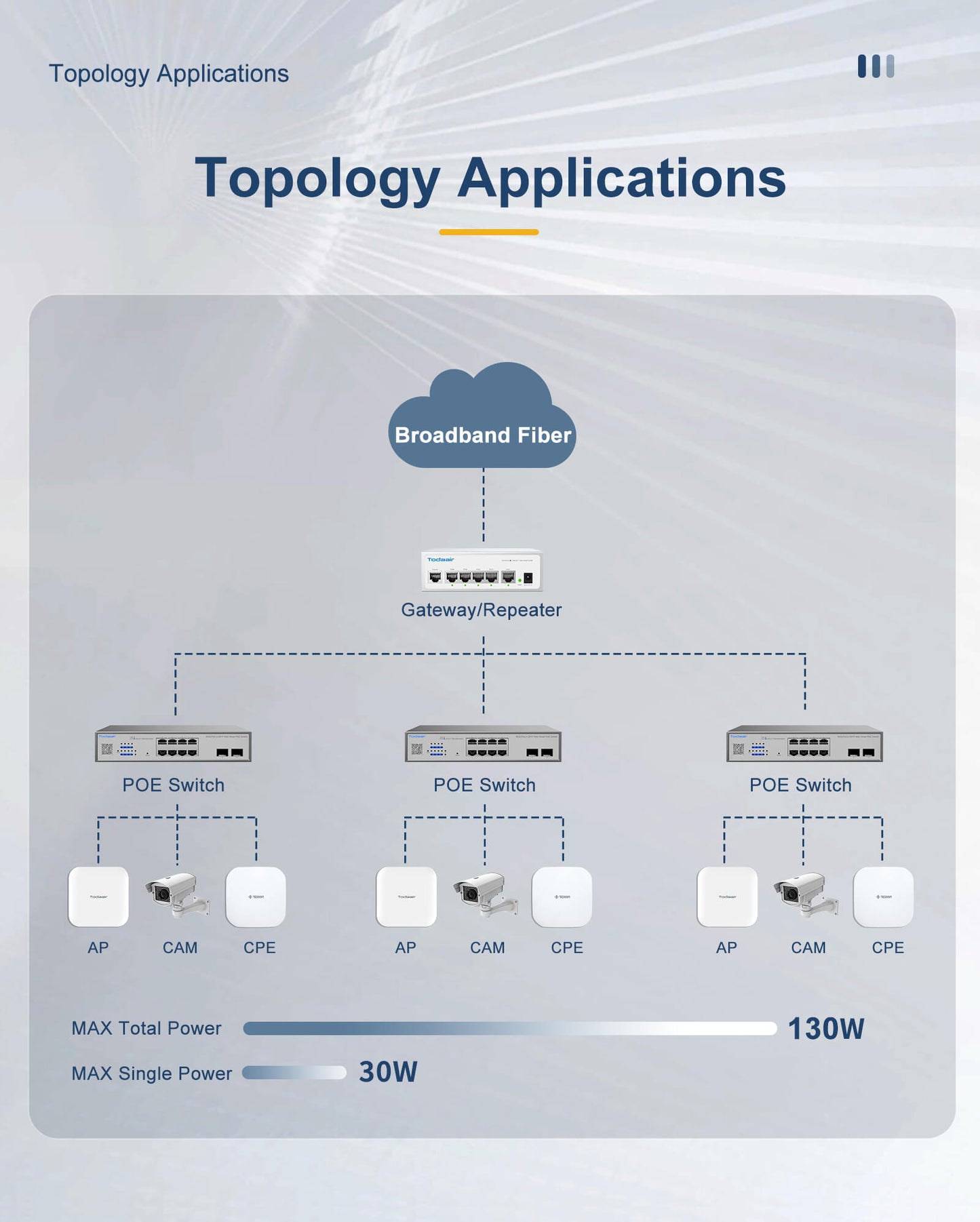 topology application