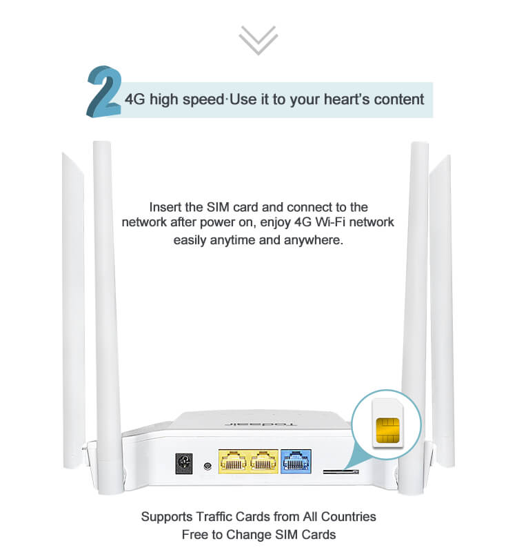 TD954G2 V4.0 Todaair indoor 4G router 300M