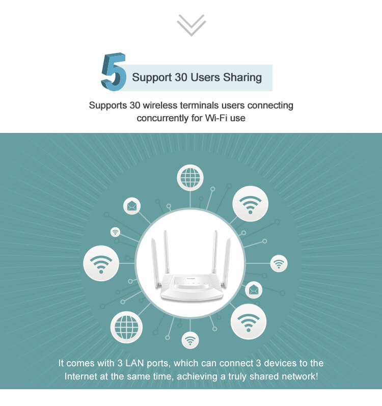 TD954G2 V4.0 Todaair indoor 4G router 300M