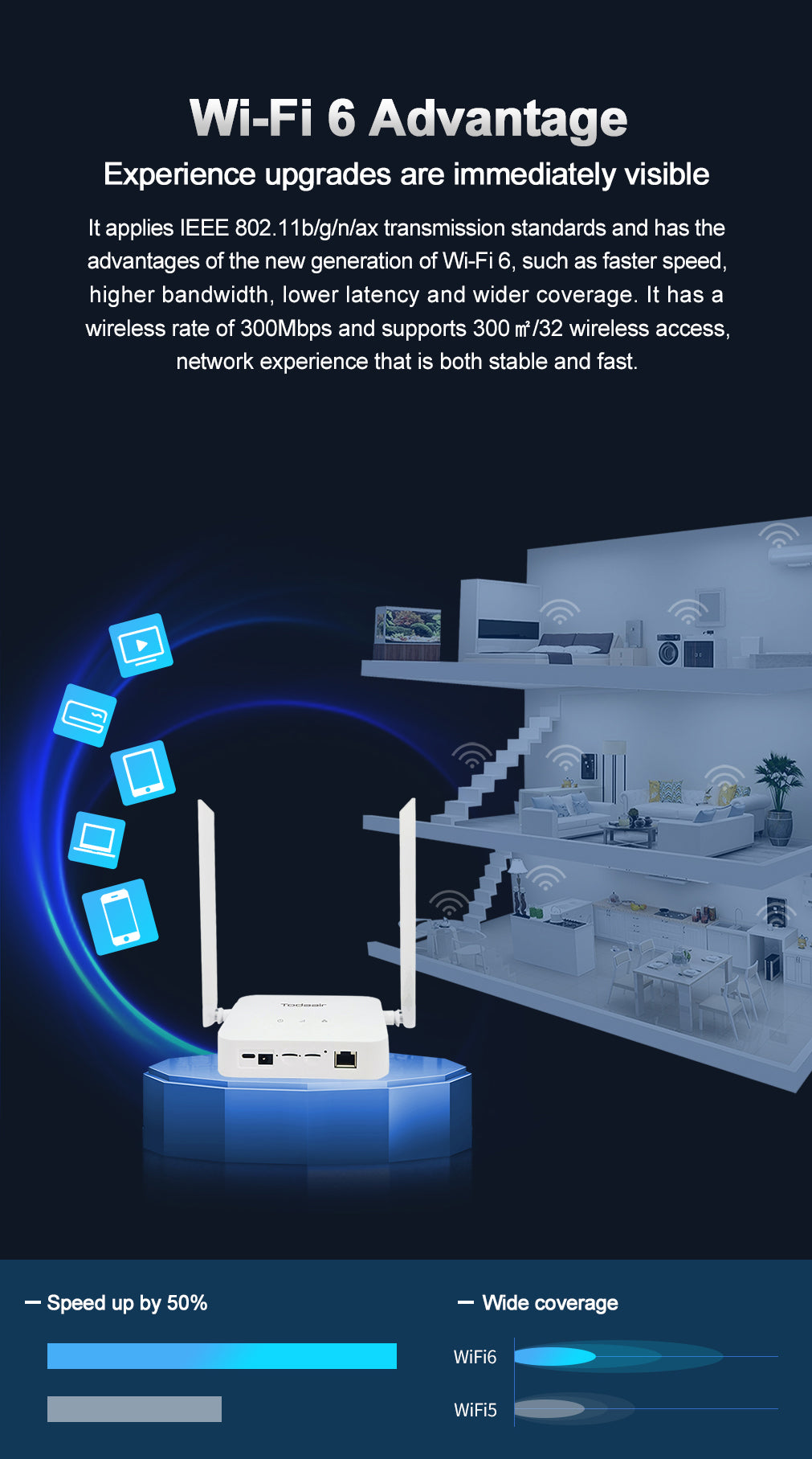 TD954G2 V6.0 Todaair 300M Wi-Fi6 4G router support 2 SIM card