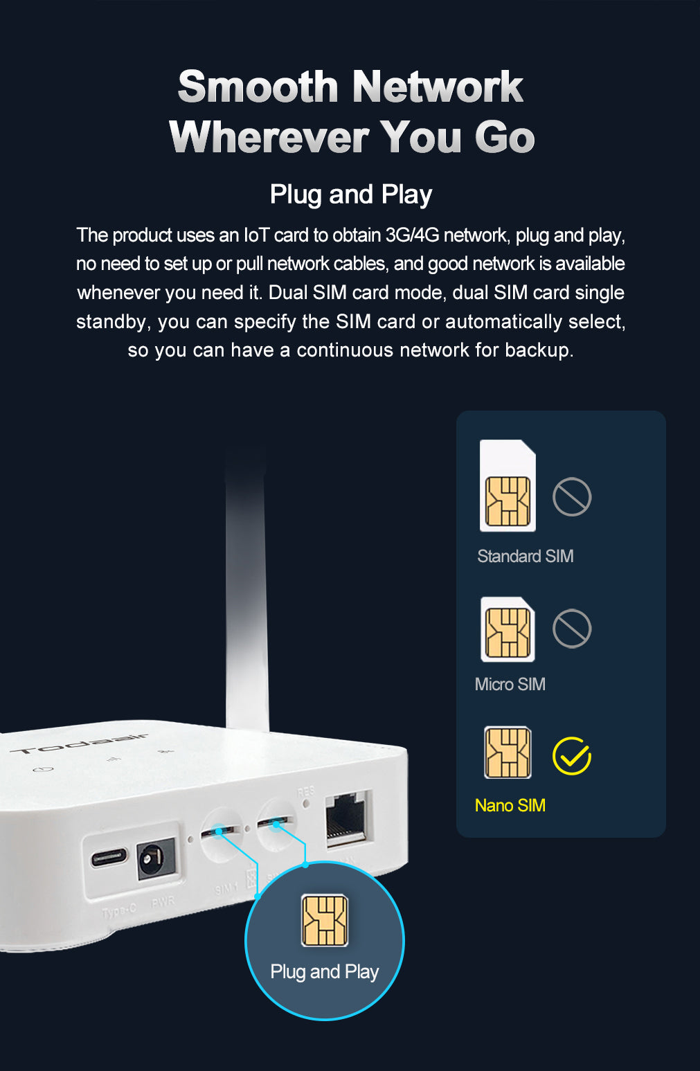 TD954G2 V6.0 Todaair 300M Wi-Fi6 4G router support 2 SIM card