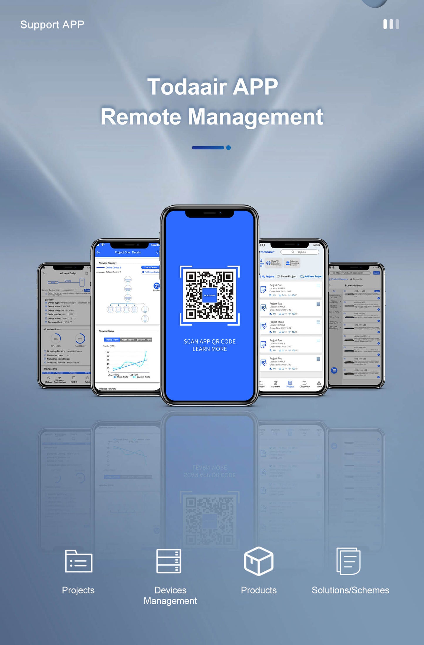 todaair app remote management