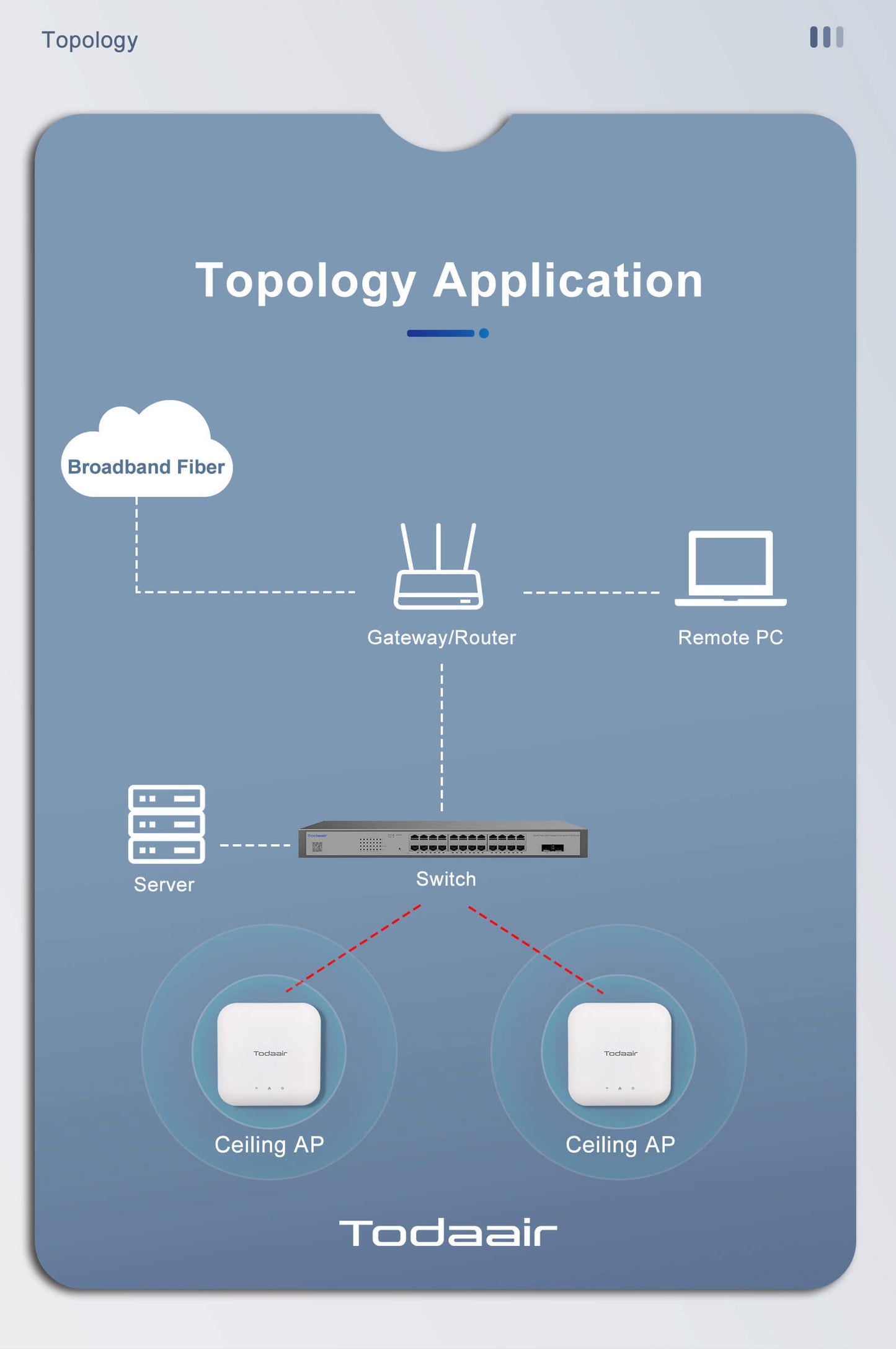 topology application