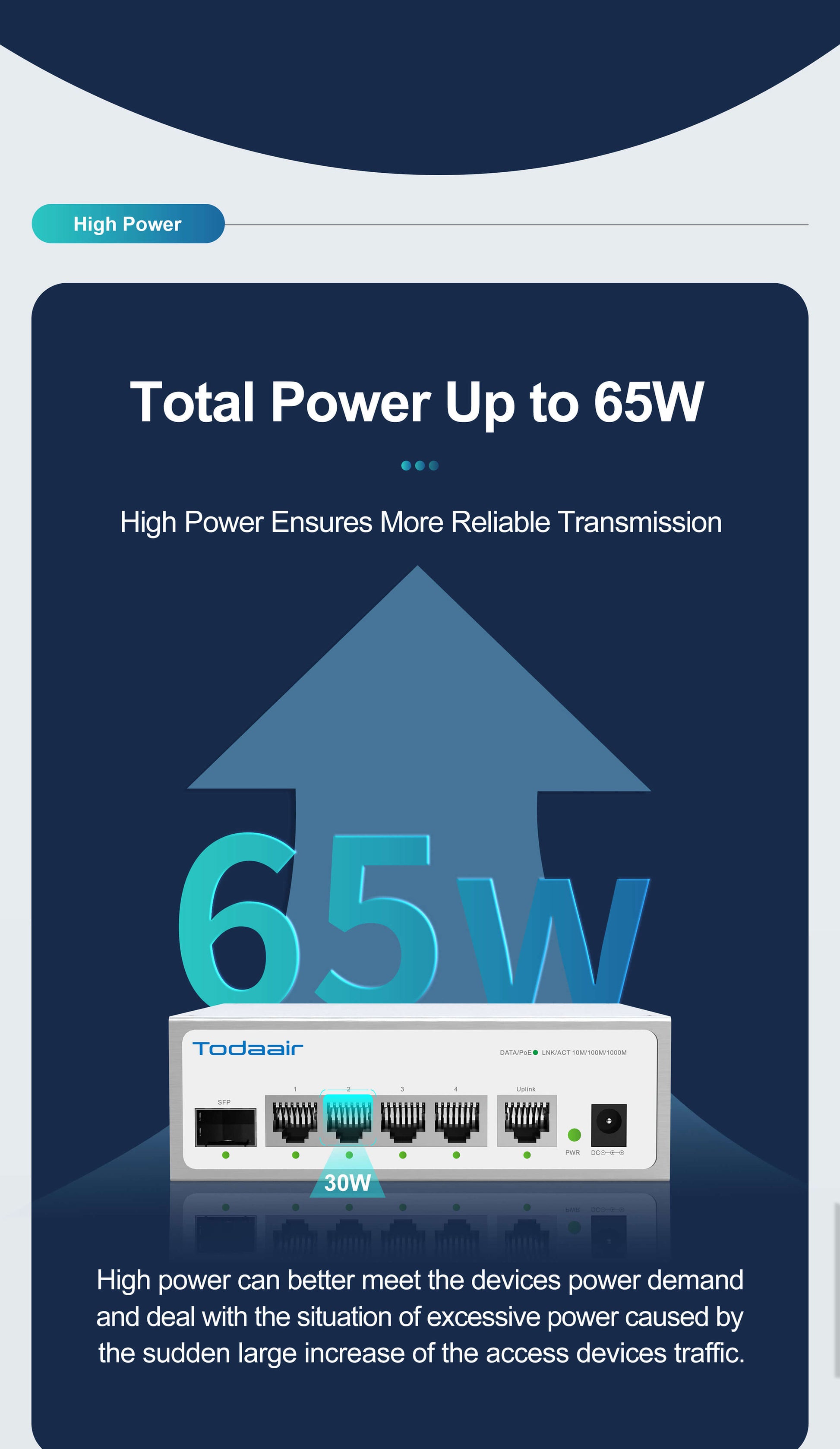 total power up to 65W