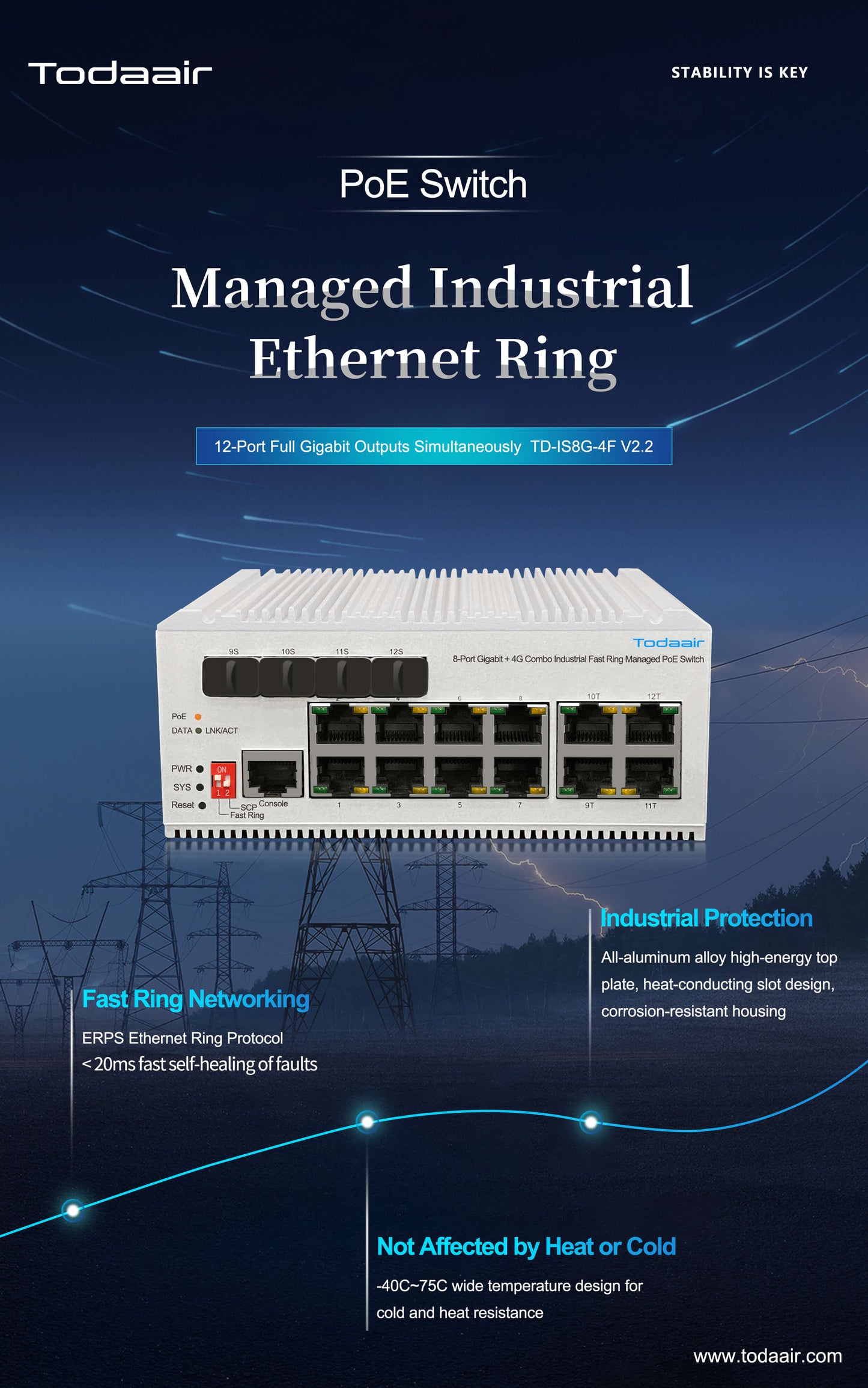 TD-IS8G-4F V2.2 Todaair POE Industrial Ring Network Switch