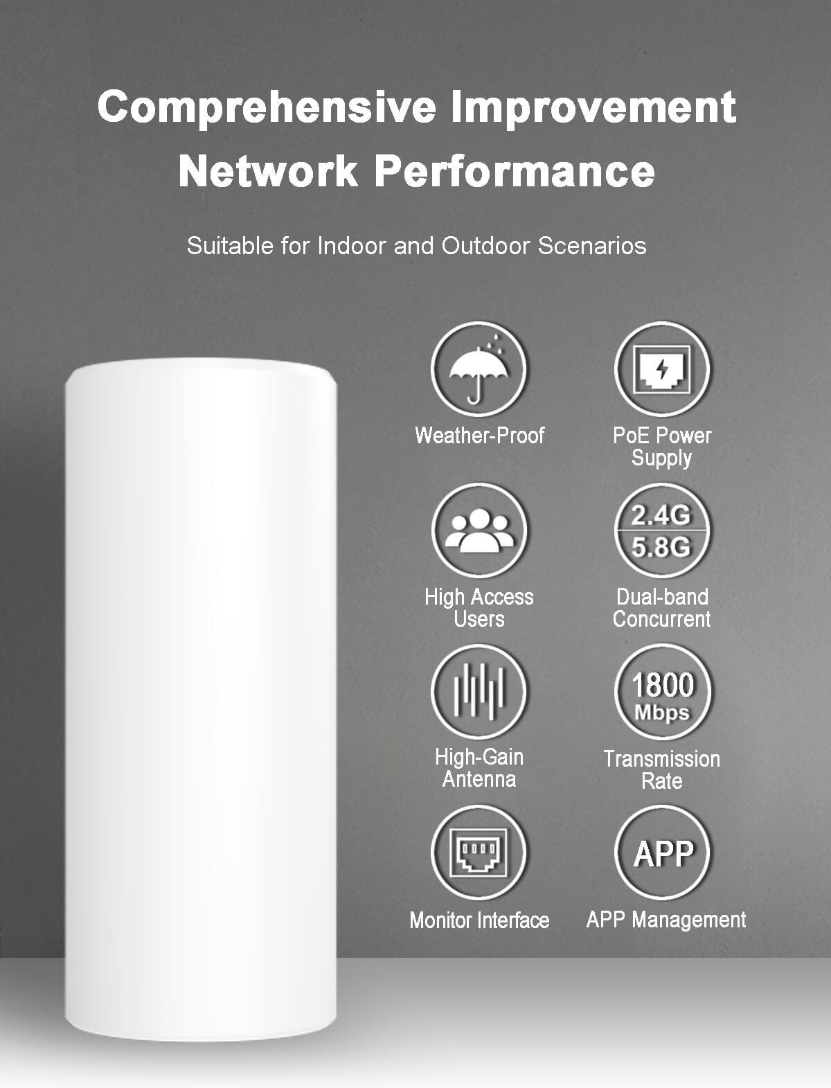 Outdoor Wi-Fi 6 AP 1800Mbps Transmission Rate Dual-band MESH Routers ...